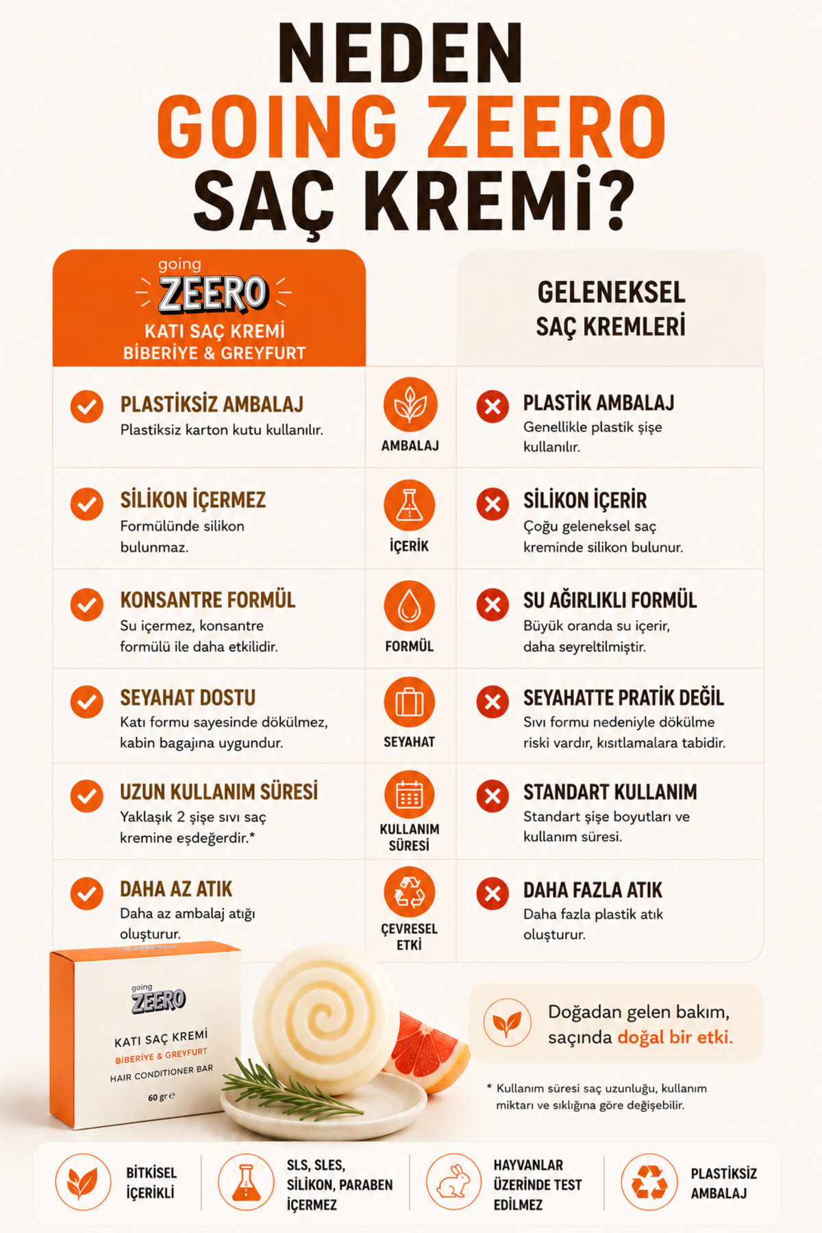 Katı Saç Kremi - Biberiye & Greyfurt — Biberiye&Greyfurt — تصویر 2 از 3