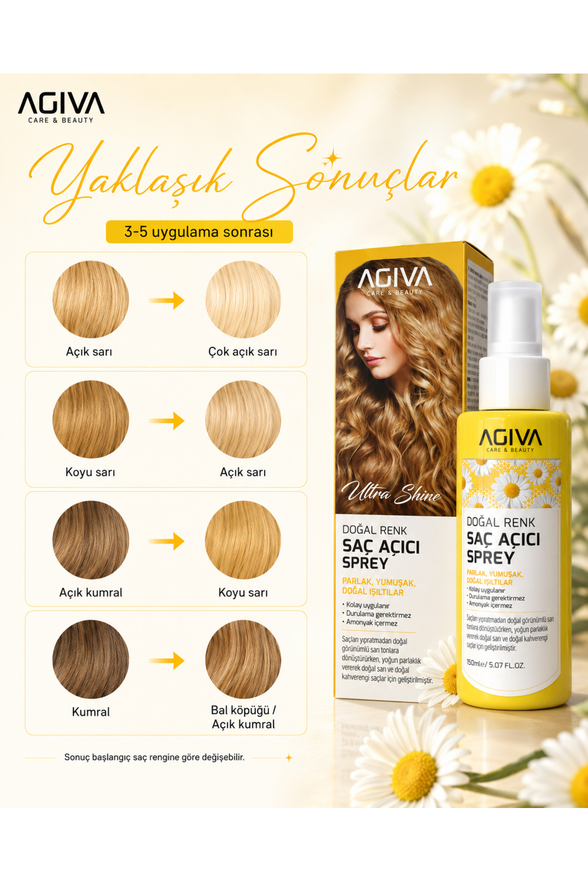 Ultra Shine Doğal Renk Saç Açıcı Sprey 150ml - 100Ml Biberiye Suyu Hediye — 001-SAC-003 — تصویر 3 از 7