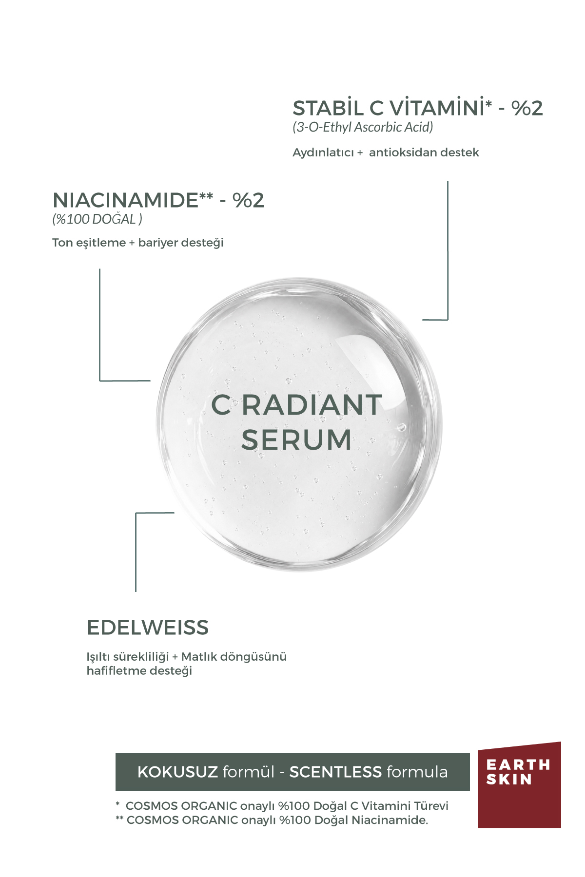 C Vitamini Aydınlatıcı Yüz Serumu 30 mL | %2 C Vitamini & %2 Doğal Niasinamidli Canlandırıcı Leke Karşıtı Parlatıcı & Ton Eşitleyici Işıltı Serumu | C Radiant Serum — camu004 — تصویر 3 از 7