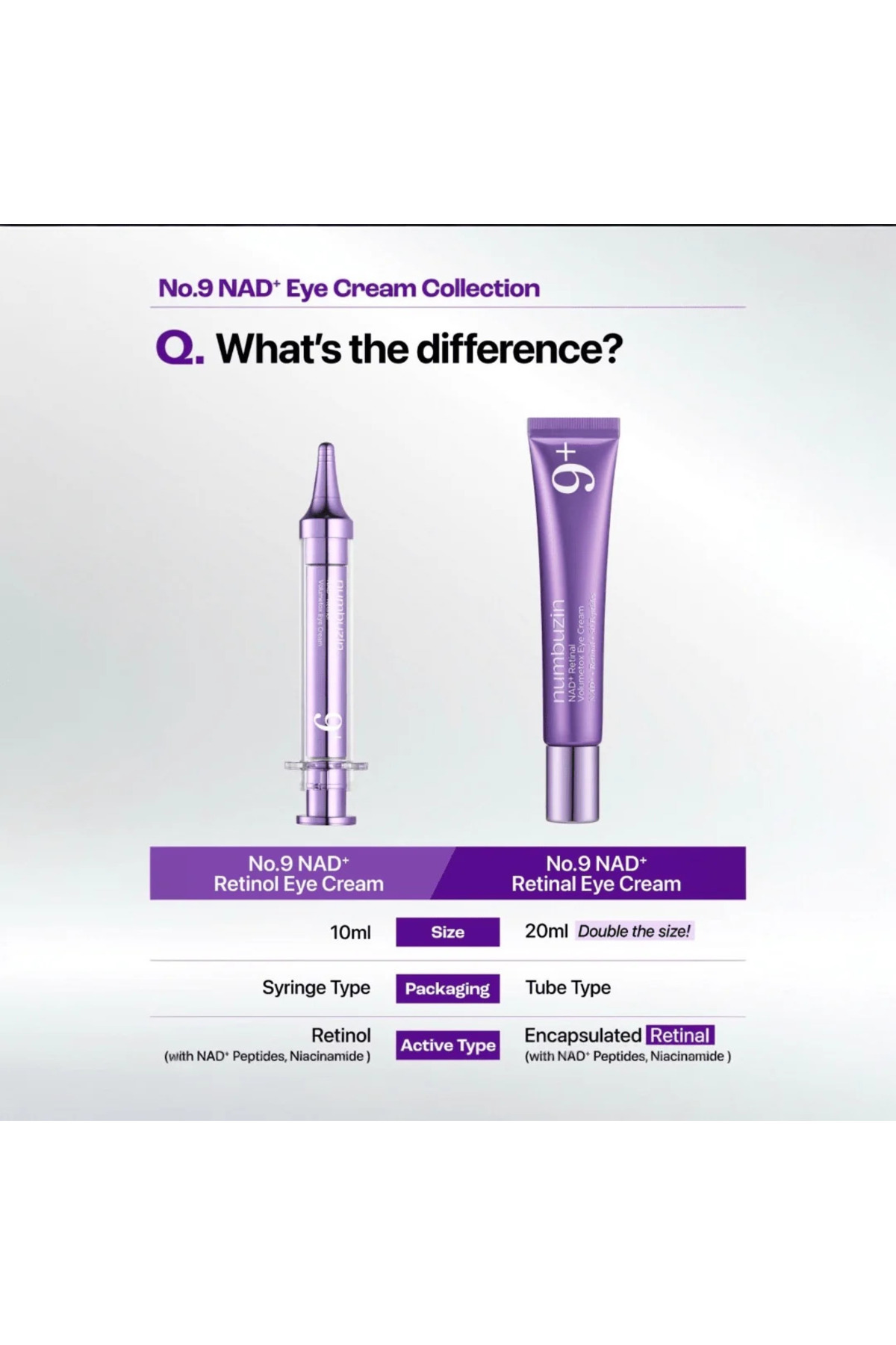 No.9 NAD+ Retinal Volumetox Eye Cream 20ml | Kırışıklık Karşıtı Sıkılaştırıcı Göz Kremi — NMB09EC — تصویر 3 از 4