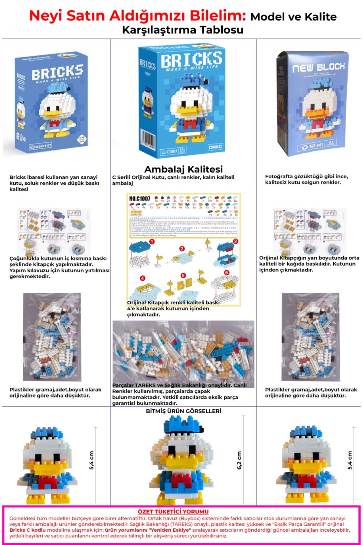 ペコシェリー☆ページ Bricks | Pinkyday | Bay Yengeç – Sürpriz Hediyeli 3D Yapboz Mini