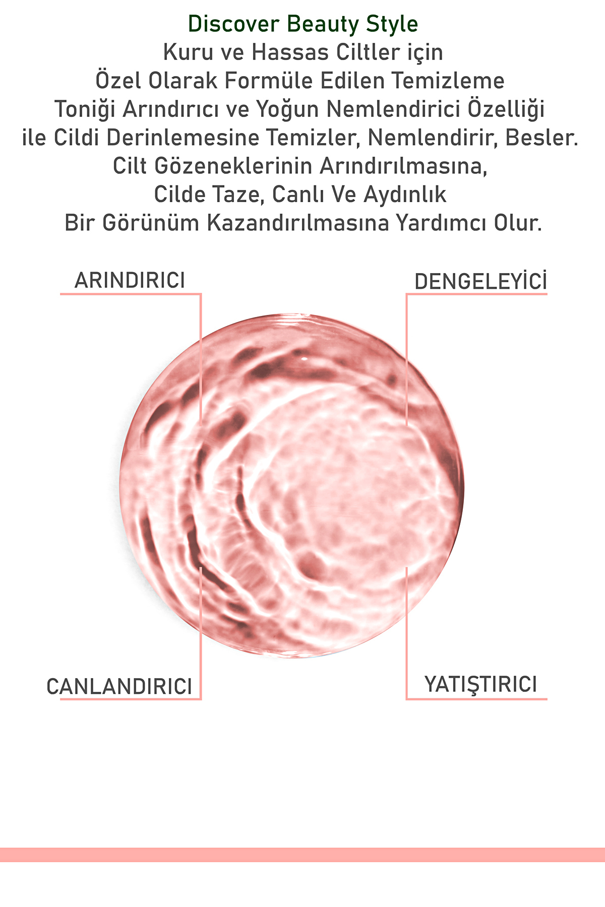 Kuru Ve Hassas Ciltler Için Canlandırıcı Yatıştırıcı Ve Nemlendirici Arındırıcı Tonik 200 ml — 860156 — تصویر 4 از 5
