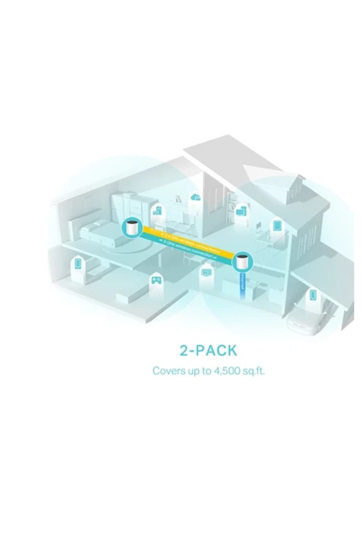 Tp-Link Deco X55(2-PACK) AX3000 Wi-Fi 6 Mesh Sistemi - Fiyatı