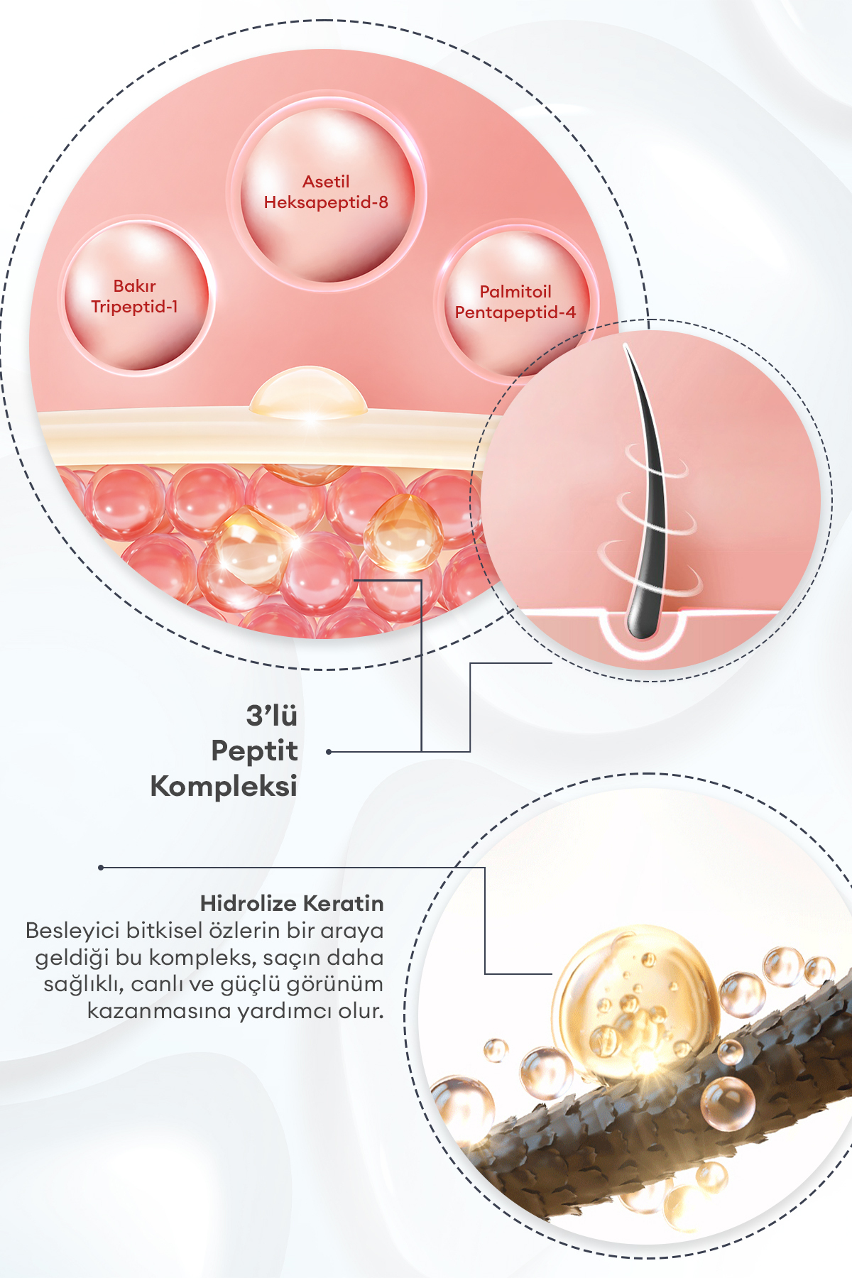 Yıpranmış Saçı Onaran Parfümlü Keratinli Saç Kremi Perfume Treatment (Flora Bouquet) — 9451 — تصویر 5 از 9