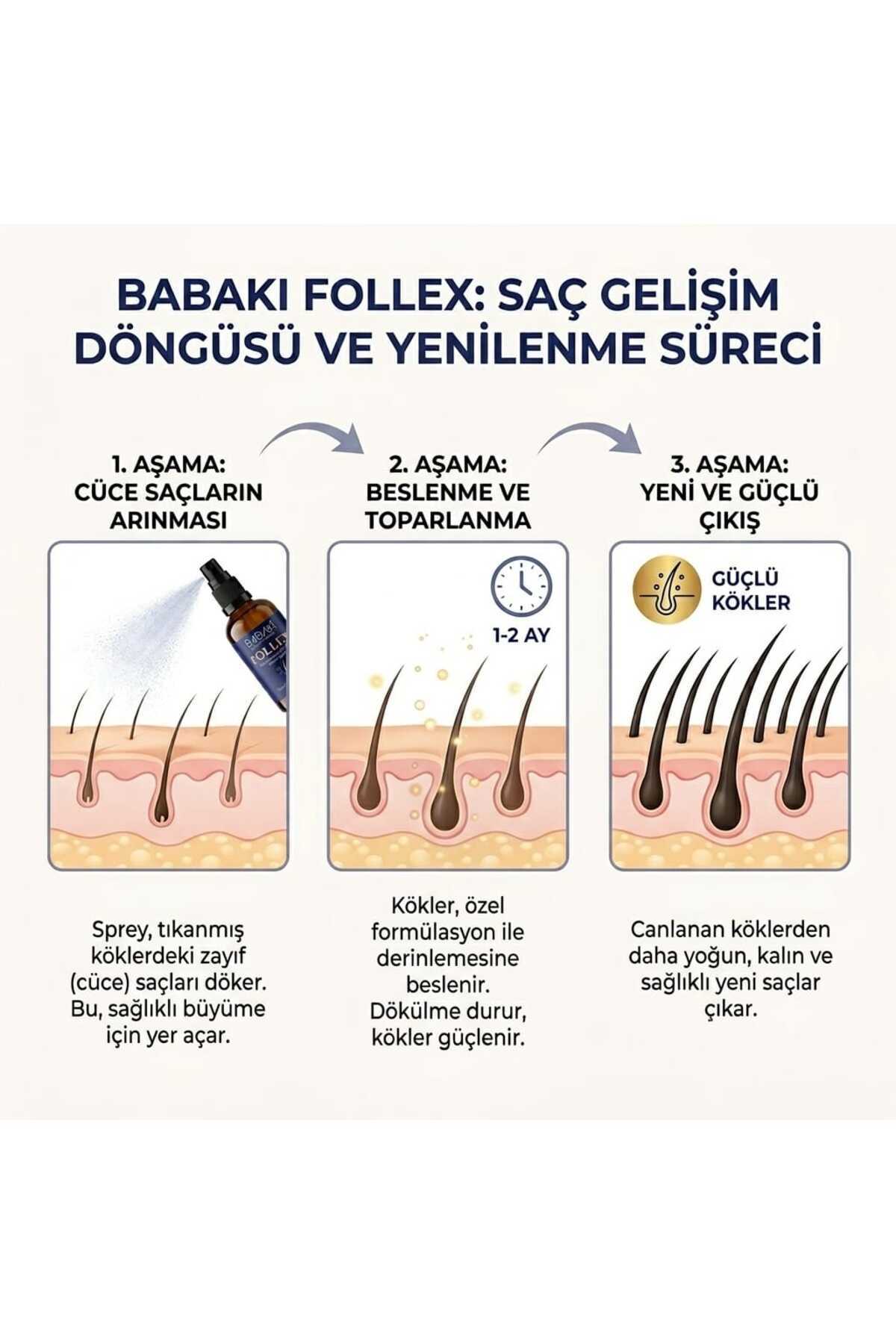 Professional Follex Saç Dökülmesine Karşı Bakım Spreyi — follex men — تصویر 6 از 7