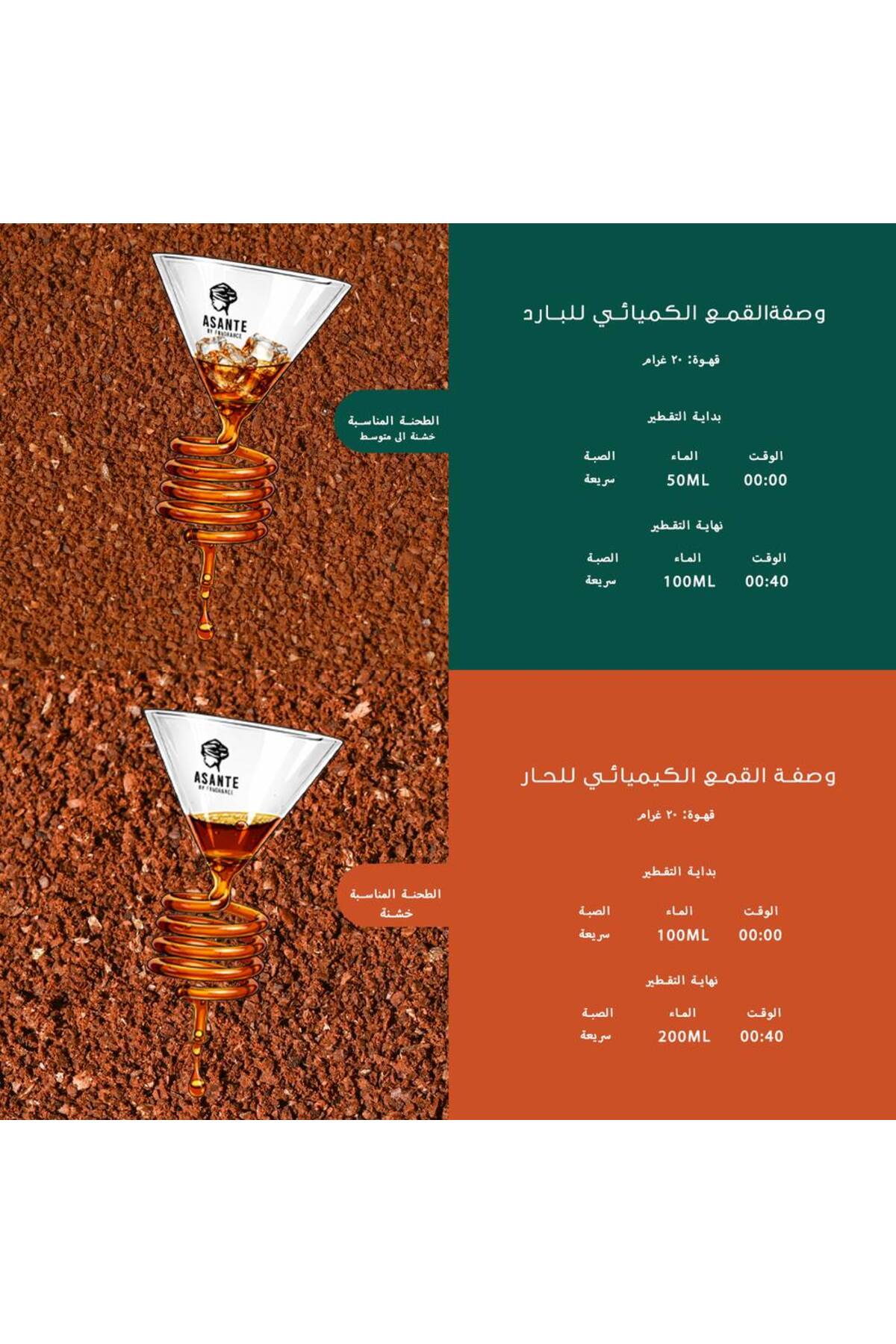 قمع تقطير القهوة