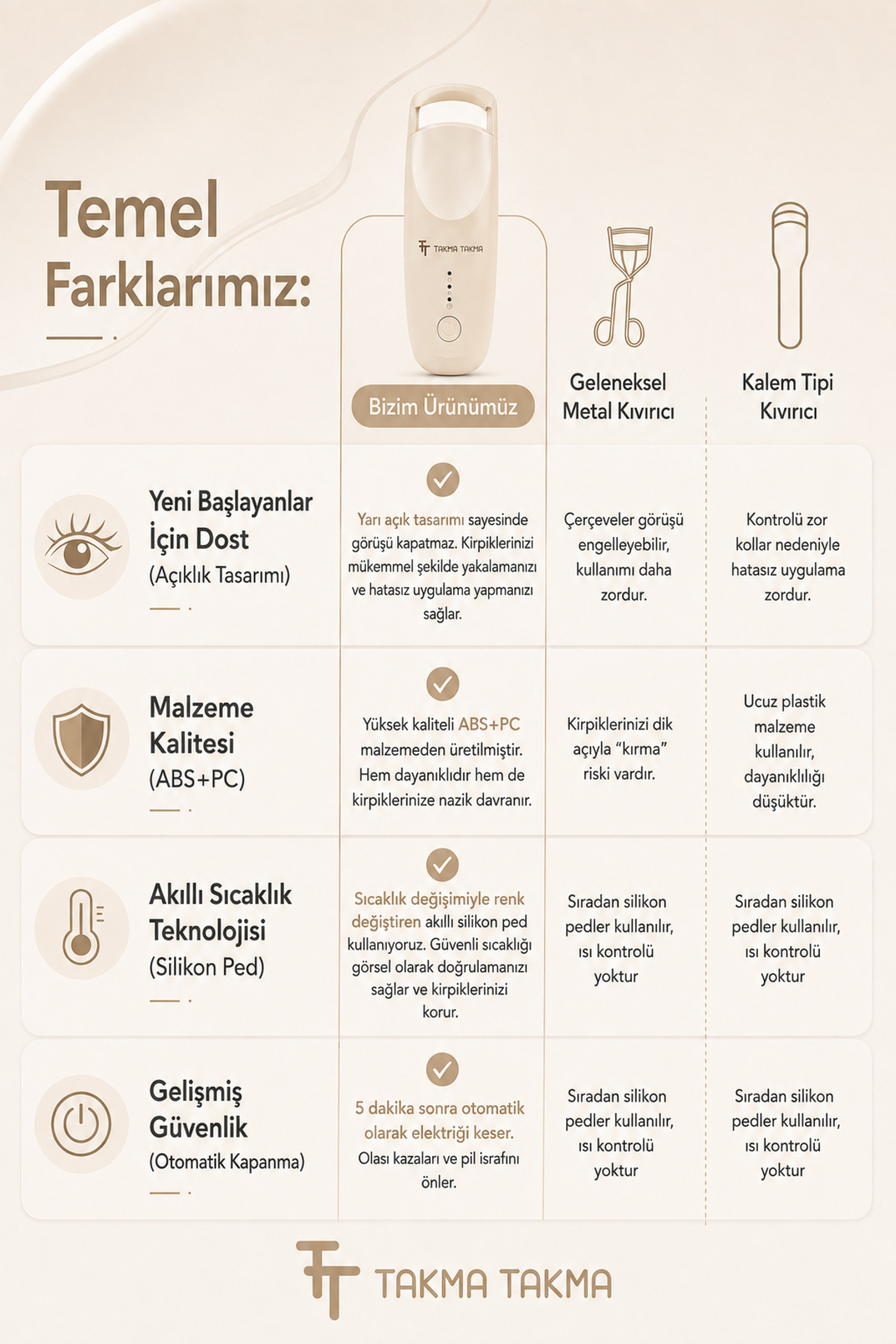 Kirpik Kıvırıcı Kirpik Şekillendirici Elektronik Isıtmalı Şarjlı – 2 Isıtma Modlu, 5 Saniyede Hızlı — بژ EKCB — تصویر 5 از 5