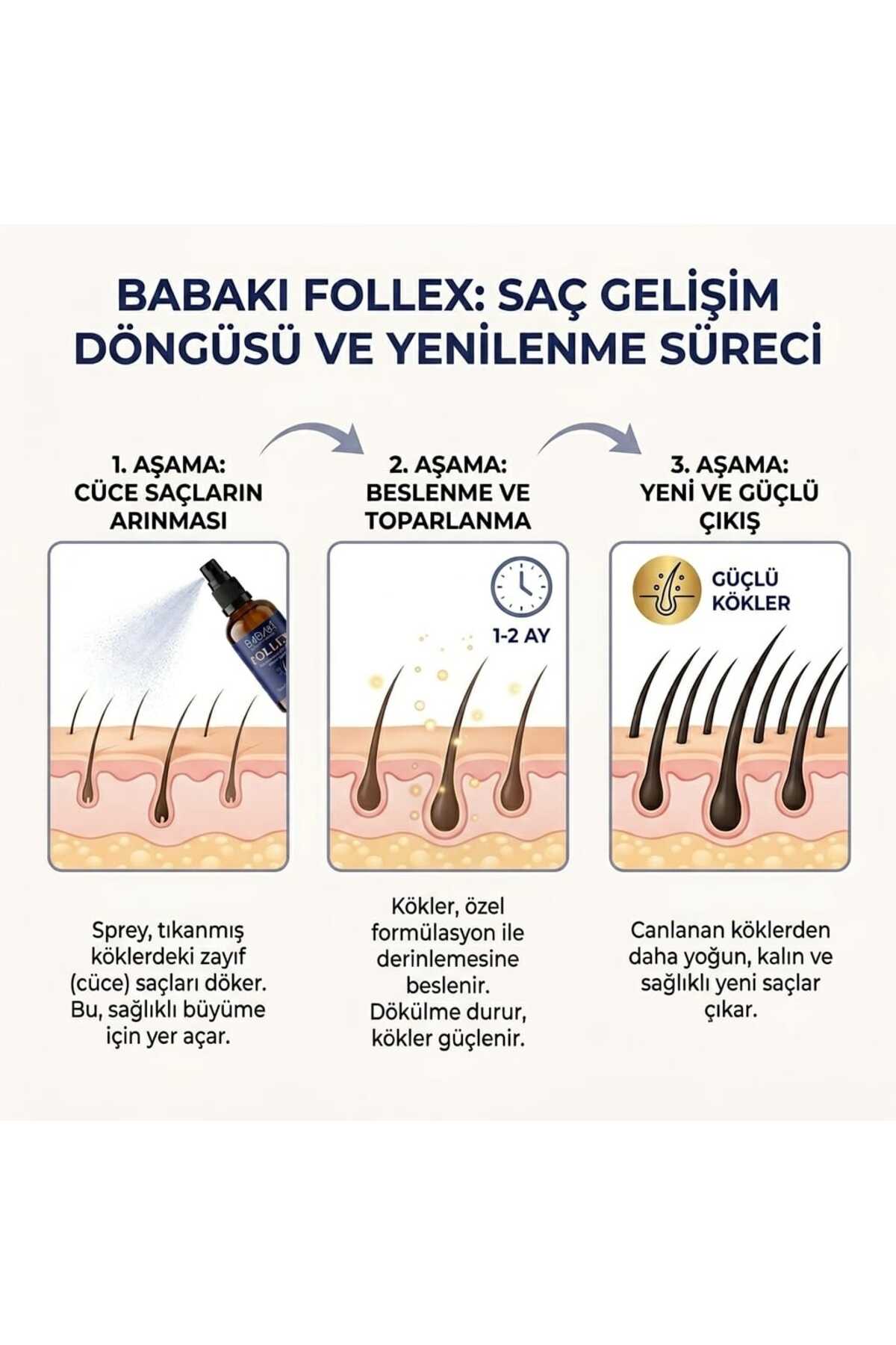 Professional Follex Kadınlara Özel Saç Dökülmesine Karşı Bakım Spreyi 60 ml — bayan follex — تصویر 7 از 7