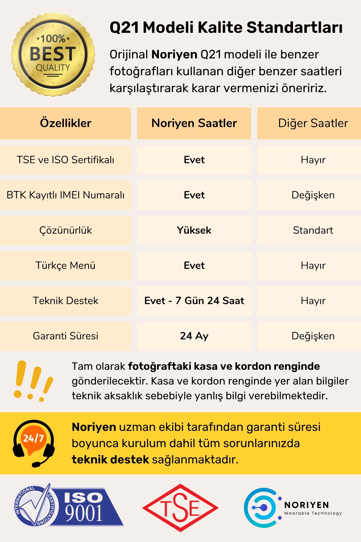 Yeni Nesil 2026 Model Okula Dönüş Hediyesi Sim Kartlı Kameralı Aramalı Sesli Görüşme Suya Dayanıklı Konum Takip Gizli Ortam Dinleme Güvenli Bölge Takibi Garantili Çocuklar İçin Q21 Akıllı Saat