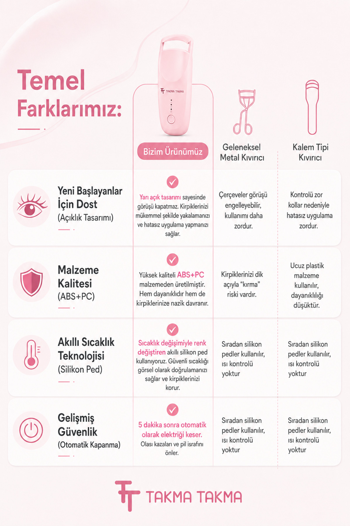 Kirpik Kıvırıcı Kirpik Şekillendirici Elektronik Isıtmalı Şarjlı – 2 Isıtma Modlu, 5 Saniyede Hızlı Pembe EKCP — صورتی — تصویر 5 از 5