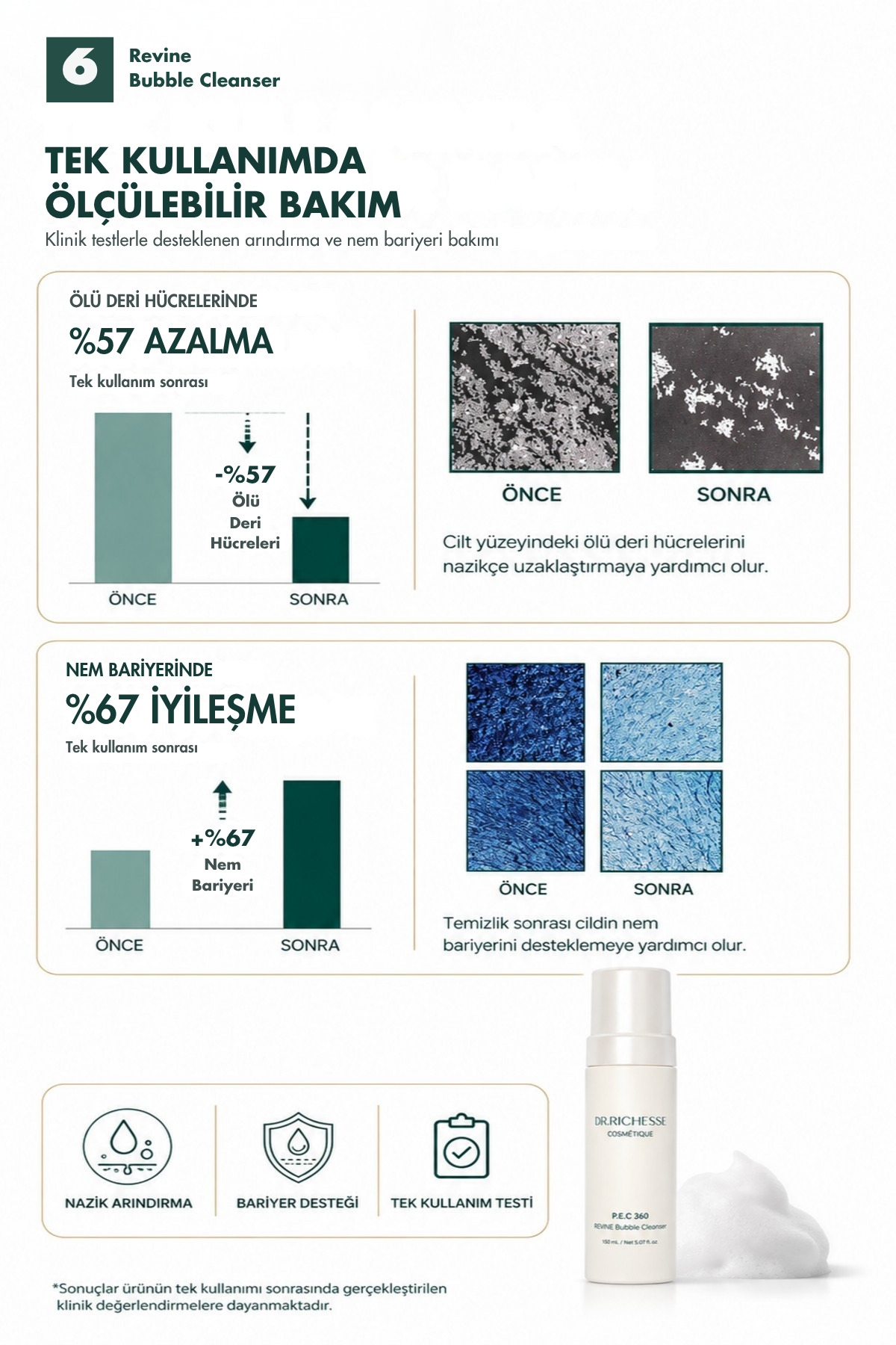 PDRN & Seramid İçeren Yüz Temizleme Köpüğü 150 ml | P.E.C 360 Revine Bubble Cleanser — Dr.Richesse001 — تصویر 7 از 8