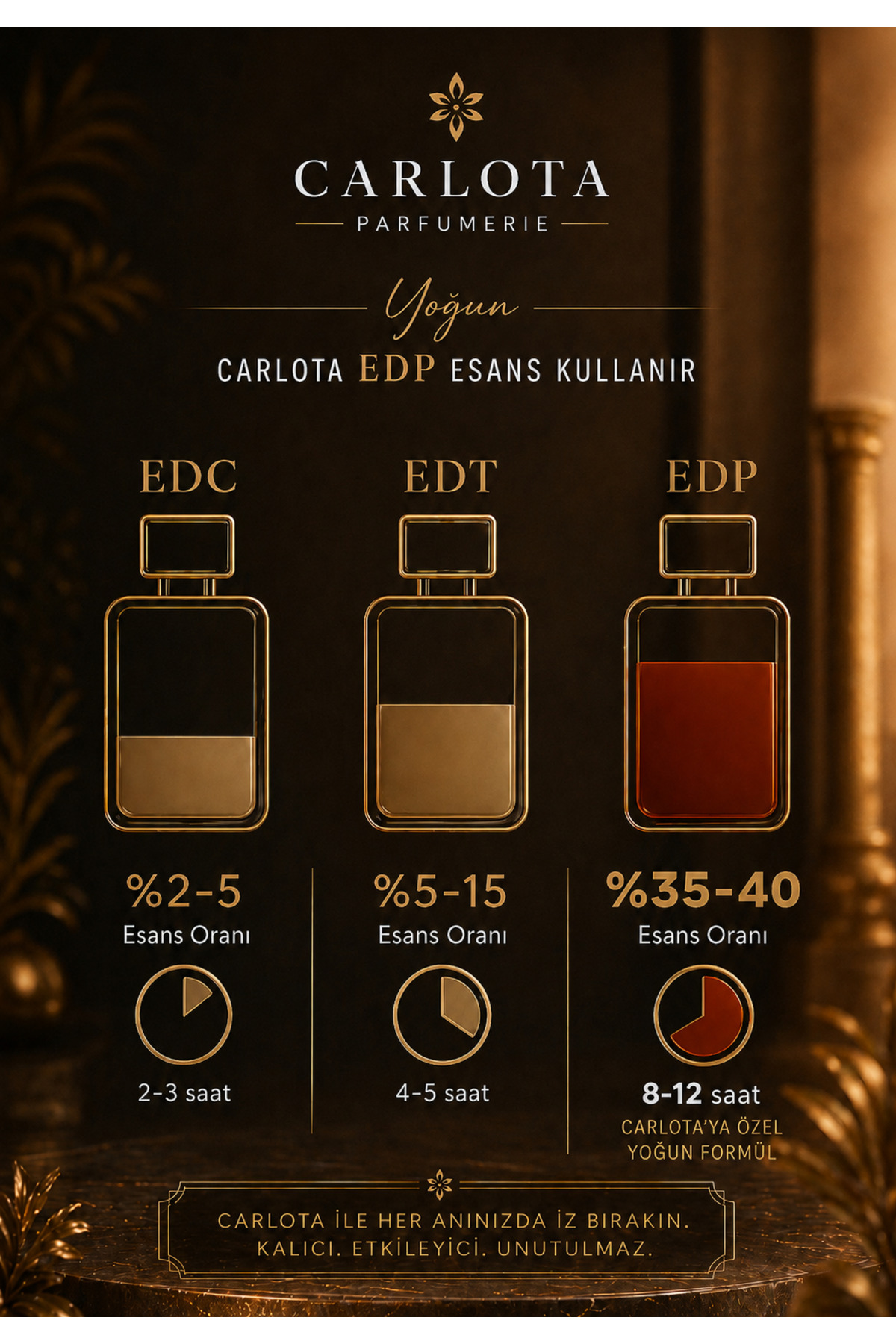 616 Altharly's Erkek Parfüm Seti 50 ml + 2 Tester EDP — 61627082026 — تصویر 3 از 4
