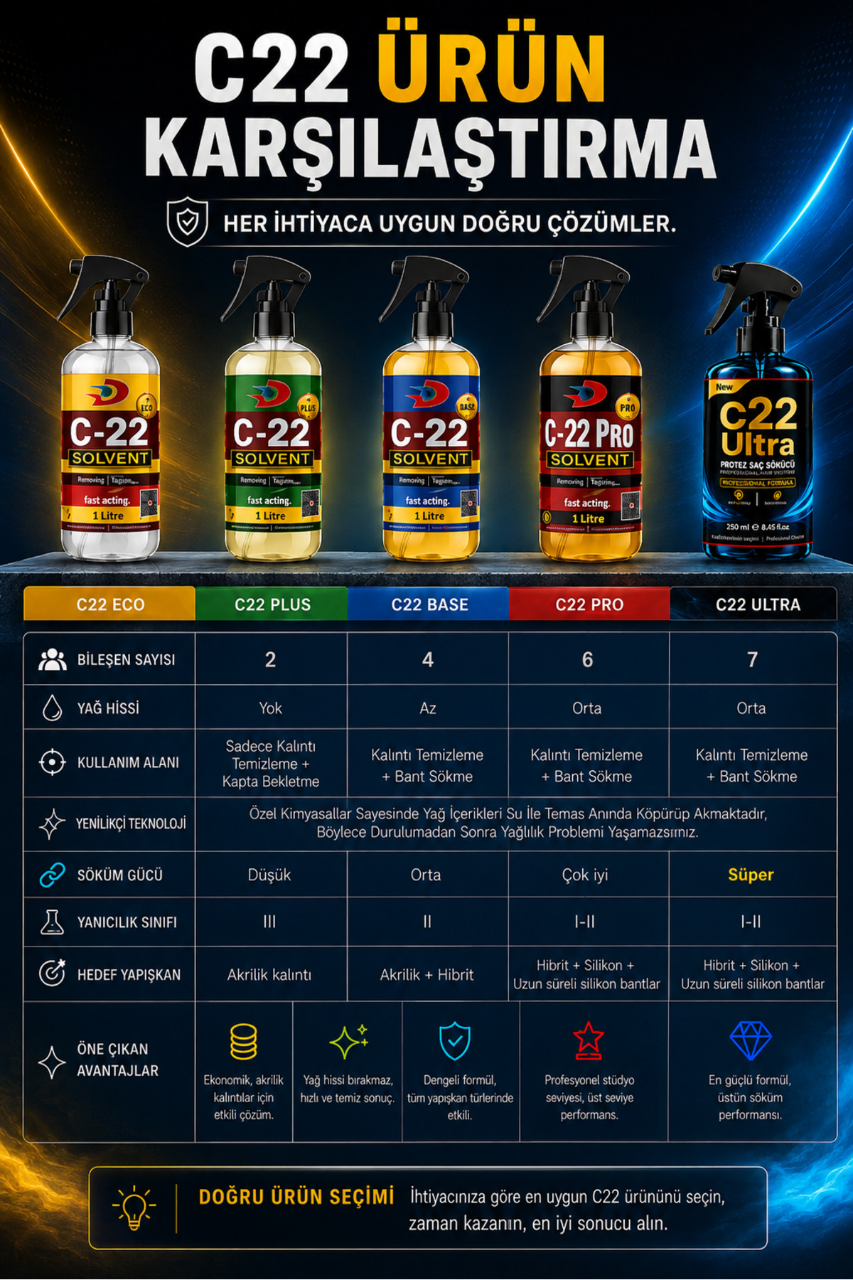 Protez Saç Bant Sökücüsü Temizleyicisi (Alkol Bazlı,c22 Solvent) | 500 ML — PROT/SP500(2025) — تصویر 3 از 4