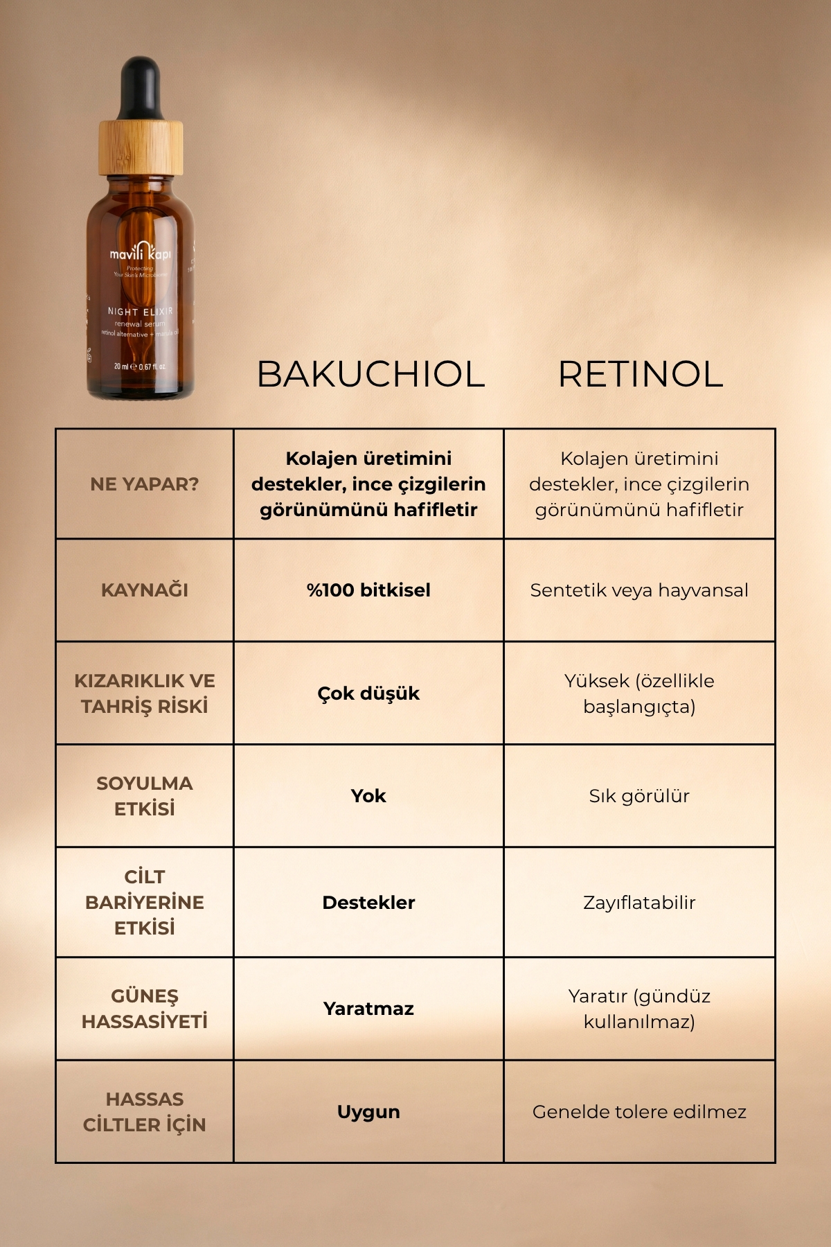 Night Elixir Yenileyici Gece Serumu | Doğal Retinol Alternatifi Bakuchiol 20 ml Tüm Ciltler için — 8682079417983 — تصویر 9 از 9