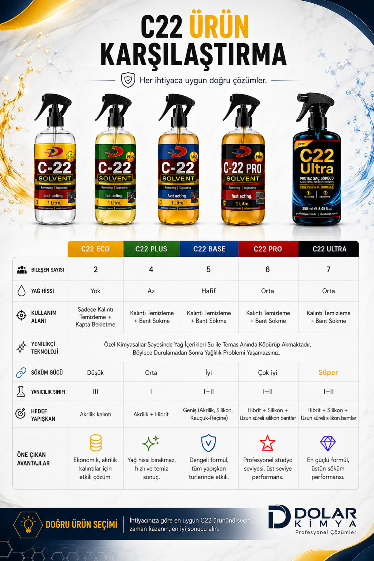 c22 Pro - Protez Saç Bant Sökücüsü Temizleyicisi - 2 x 500 mL (c22 Alkol Bazlı) — c22Pro/SP500x2 — تصویر 2 از 5