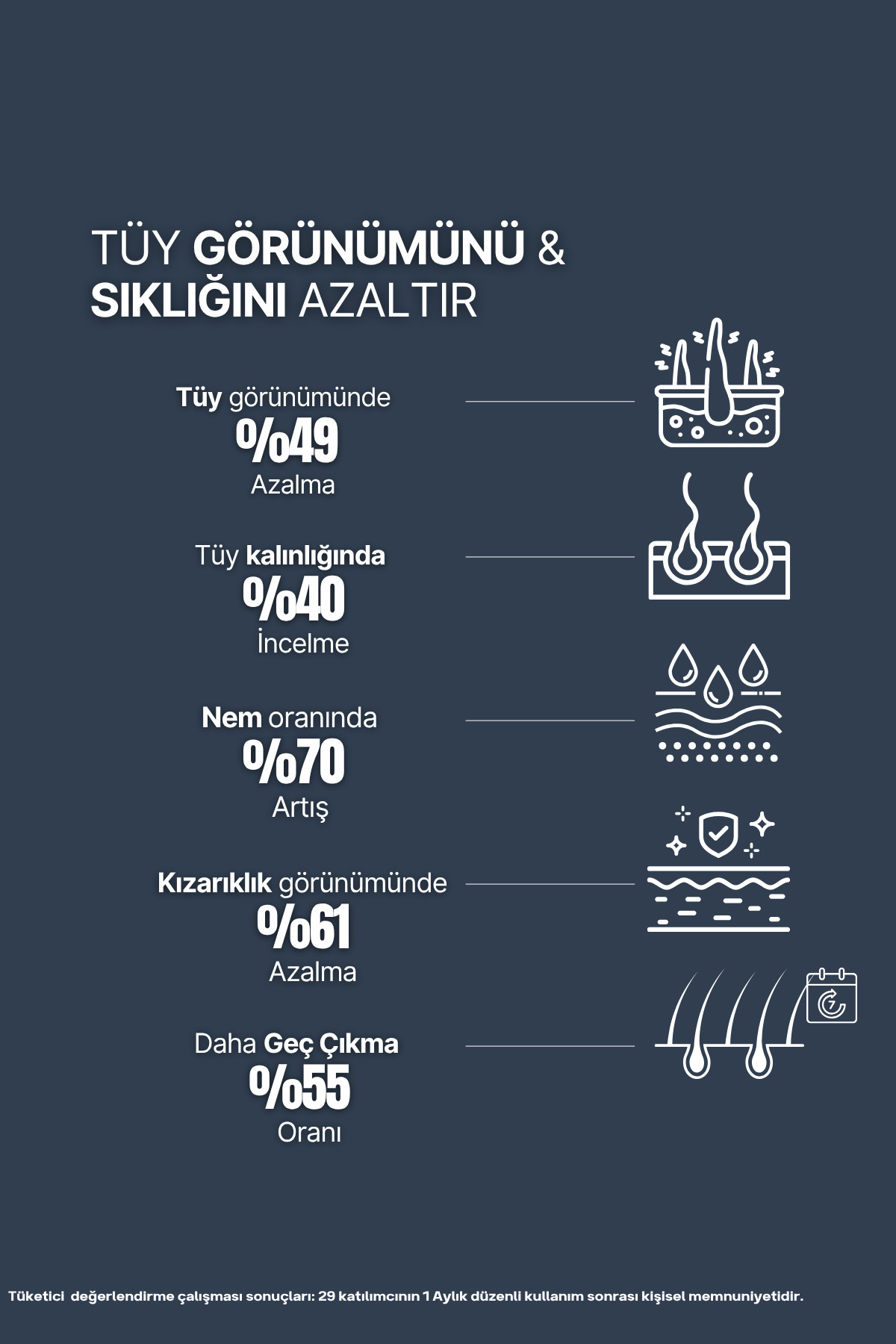 Tüy Azaltıcı Ve lnceltici Nemlendirici Süt Gymnema Sylvestre & Hyaluronik Asit Özlü 100 ml — TYC3MZPAHN172954556773347 — تصویر 3 از 8