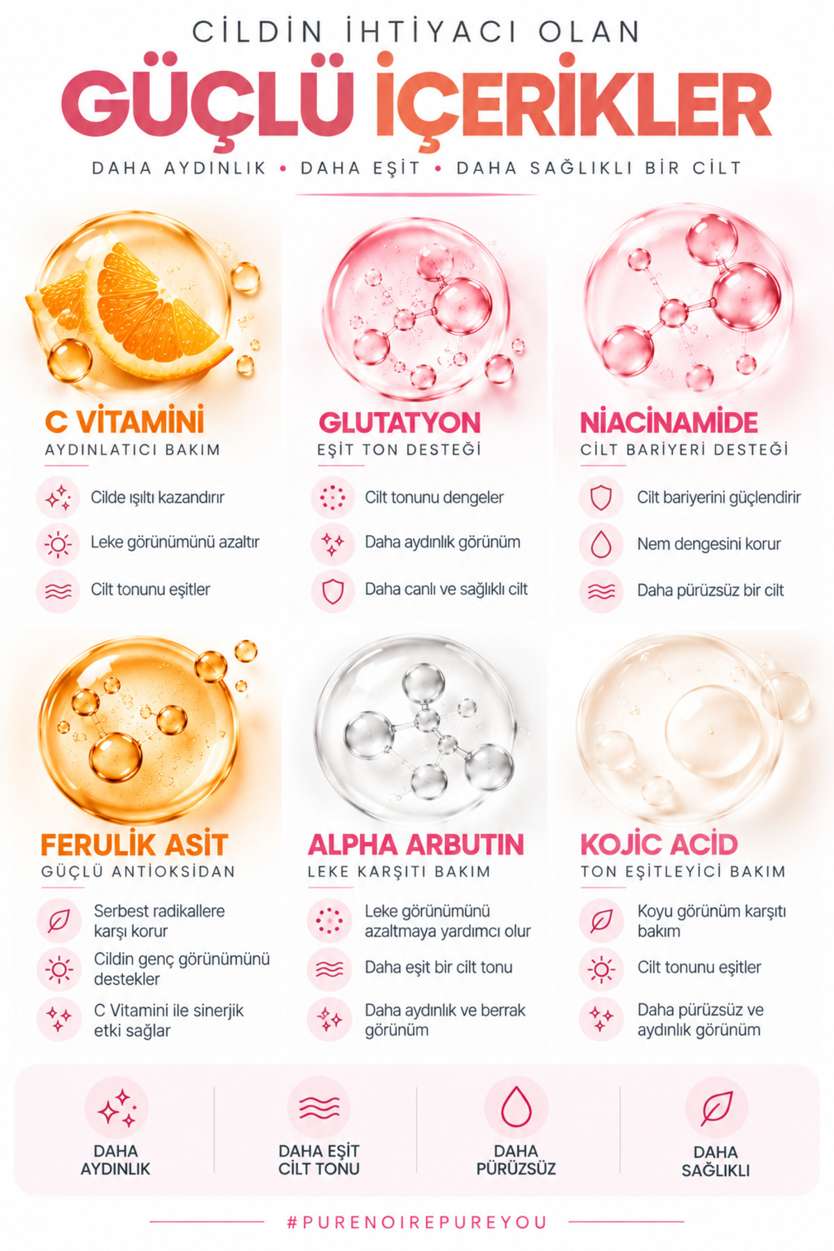 Aydınlatıcı Bakım Seti,Niacinamide,Ferulic Acid,Vitamin B5,Collagen,Kojic Acid — 216516 — تصویر 4 از 5