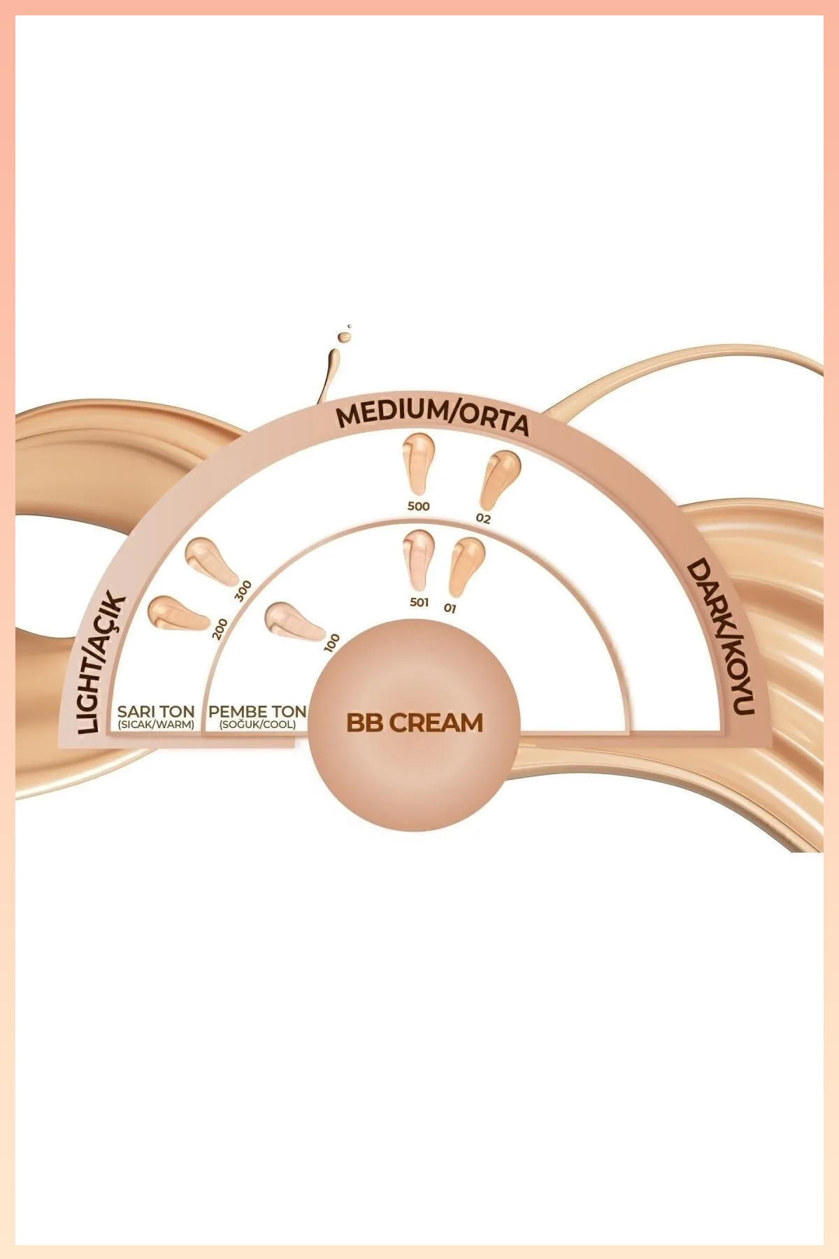 کرم BB با SPF 15، مرطوب کننده و پوشش قوی، کرم BB - 500، روشن متوسط ​​— بژ MSTR ضد لک — تصویر 6 از 8