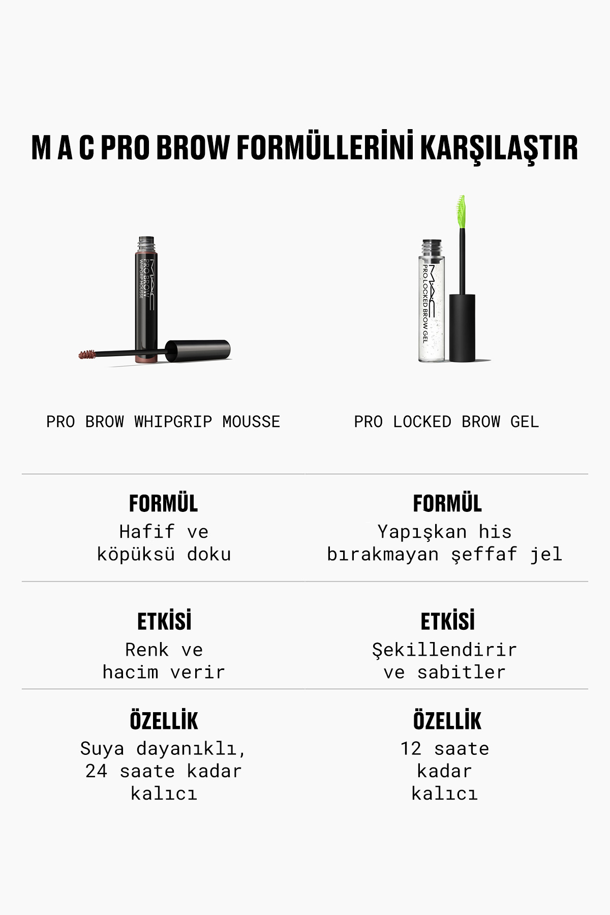 Pro Brow Whipgrip Mousse Hafif ve Köpük Dokulu Renkli Kaş Sabitleyici - Onyx — رنگارنگ 143484 — تصویر 7 از 7