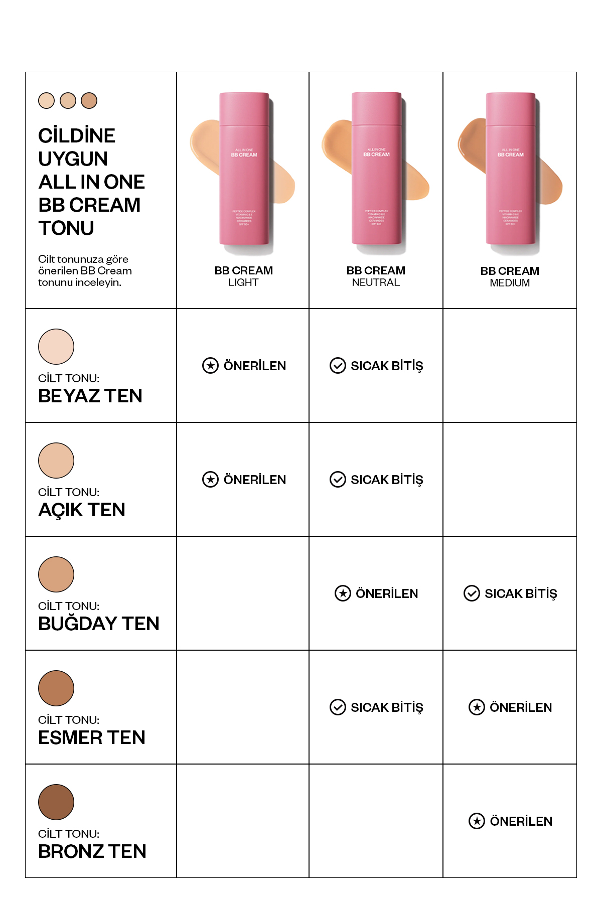 کرم BB SPF50 با پوشش بالا، تنظیم کننده رنگ، حاوی پپتید، سرامید، نیاسینامید و ویتامین E - رنگ متوسط (گندمی) 50ml