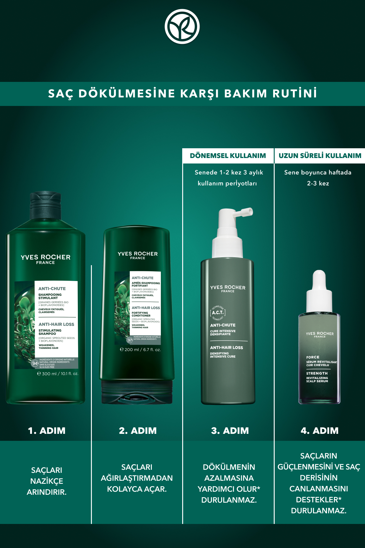 Güçlendirici Yoğunlaştırıcı Arjinin Niasinamid Kür-Saç Dökülmesine Karşı/Anti-Chute-Vegan-195ml — 63158 — تصویر 6 از 7