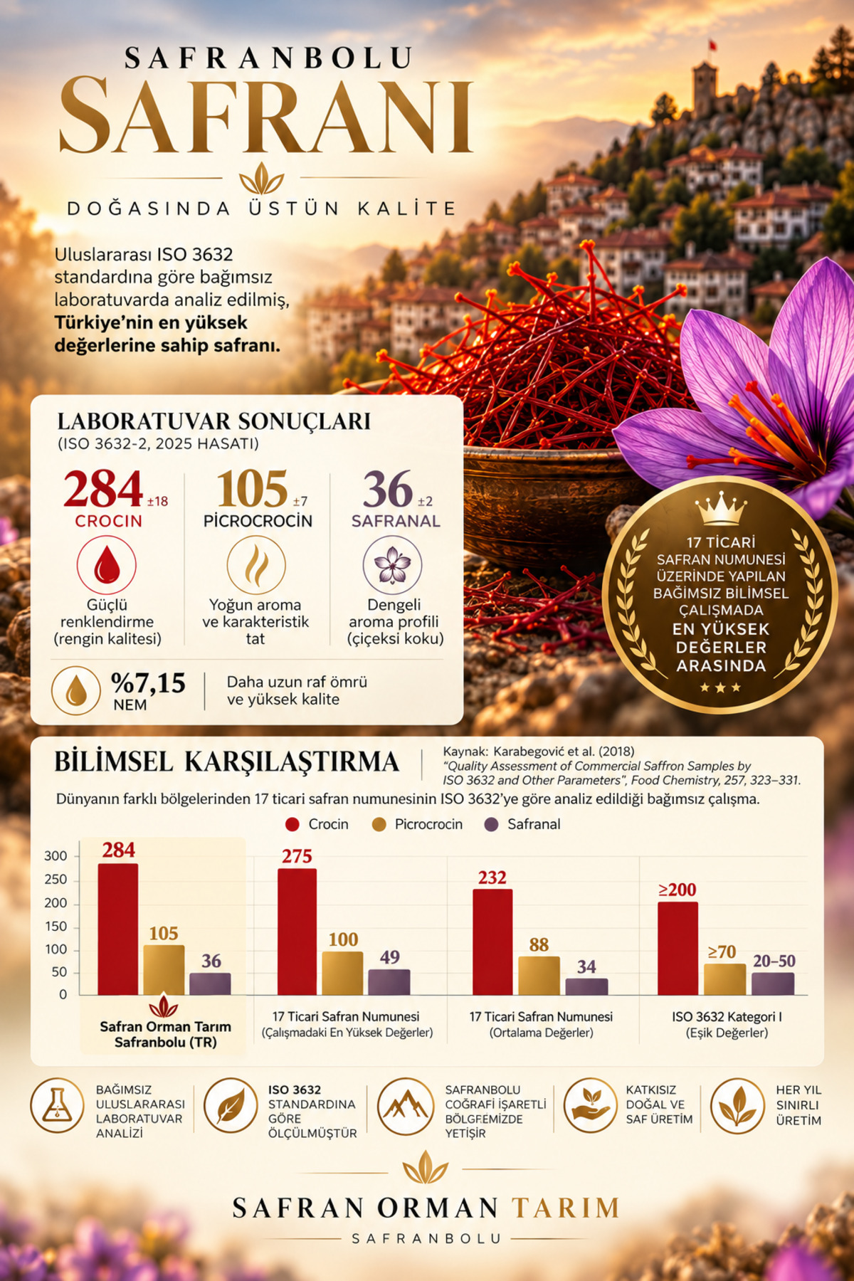 زعفران سافرانبولو 1 گرم | دارای علامت جغرافیایی | آنالیز ISO 3632 | برداشت جدید
