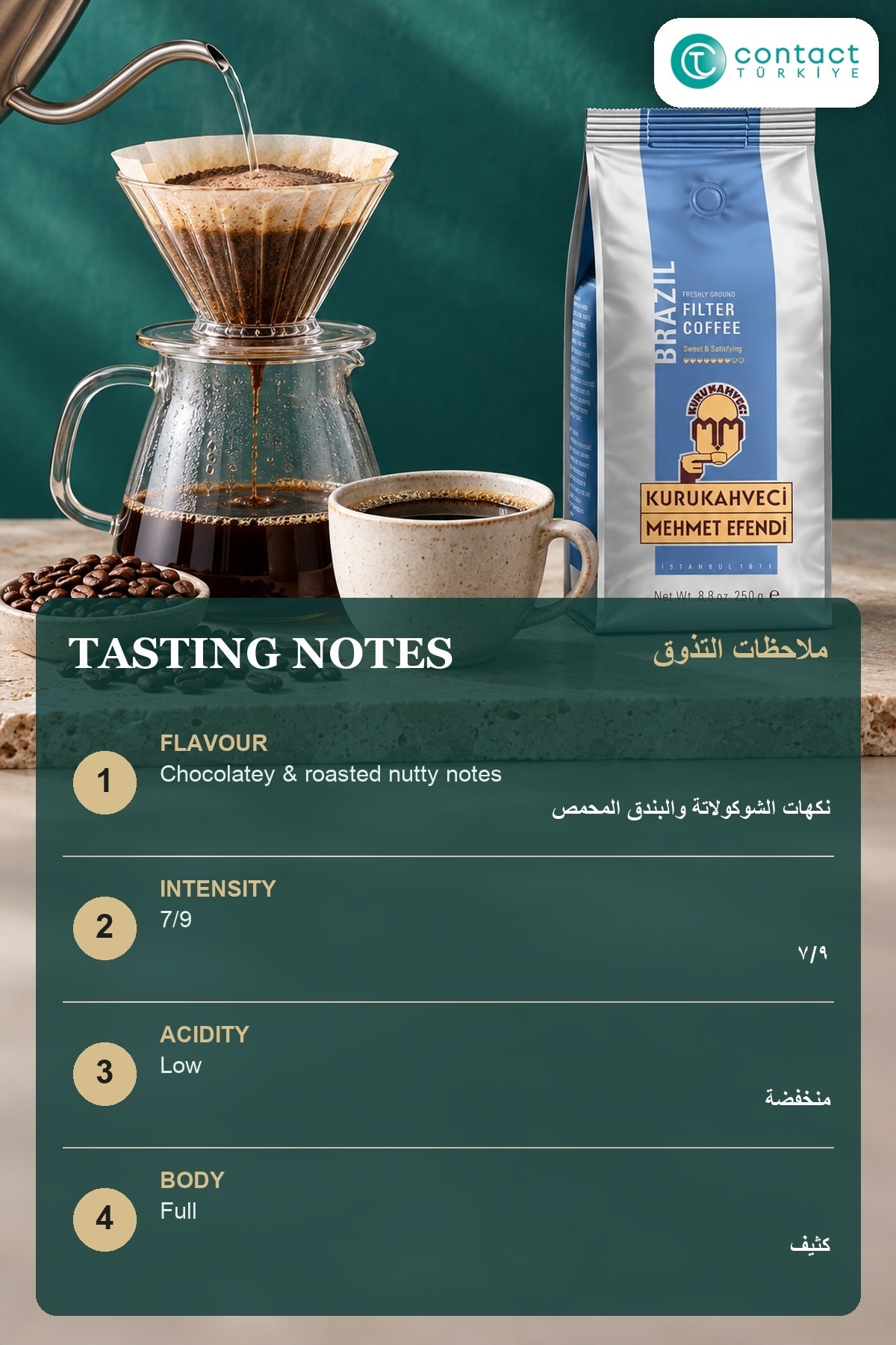 قهوه فیلتر آسیاب شده برزیل کوروکاهوجی ۲۵۰ گرم بسته ۳ عددی