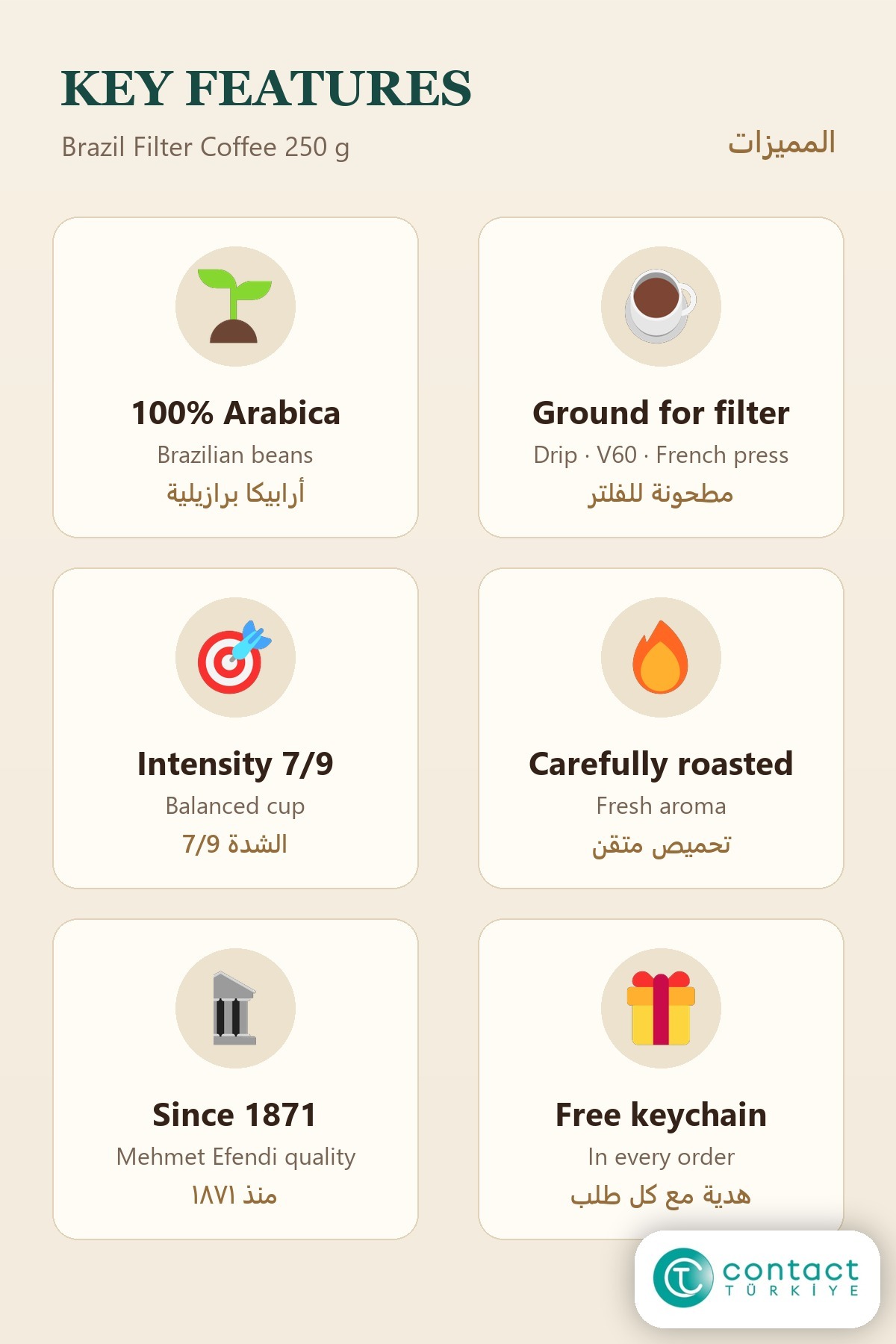 قهوه فیلتر آسیاب شده برزیل کوروکاهوجی ۲۵۰ گرم بسته ۳ عددی