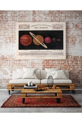 Astronomi Ve Uzay Bilimleri Sanatsal Duvar Dekorasyon Poster 60x90cm. ACC023