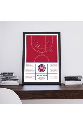 Detroit Pistons 1988 - 1989, Nba, Basketbol, Poster Tablo KYNCKDETPIS