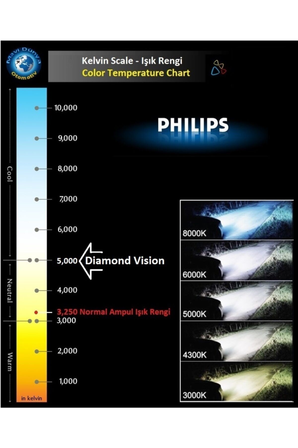 Philips H4 Diamond Vision Tam Beyaz Işık Ampul Seti 12342 Ean-8727900354454  Fiyatı, Yorumları - Trendyol