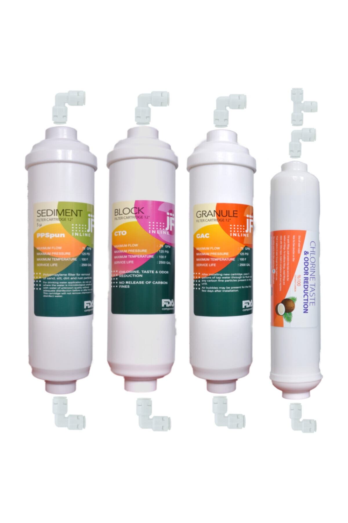 PERFECT Ihlas Filtre Aura Cebilon Plus Uyumlu 4 Lü Filtre Seti