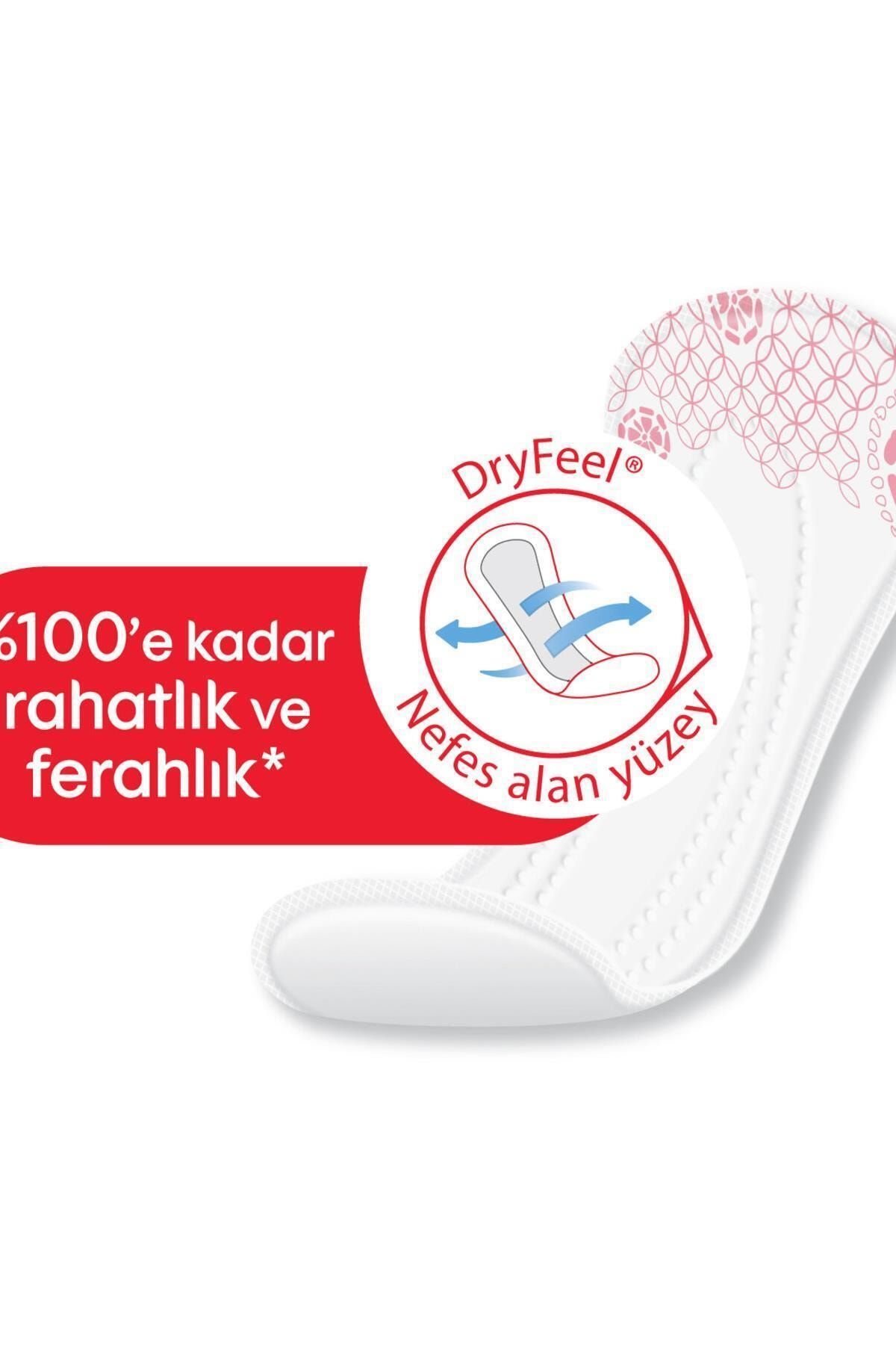 Kotex-Thin Daily Pad Perfumed 34 Pcs 3