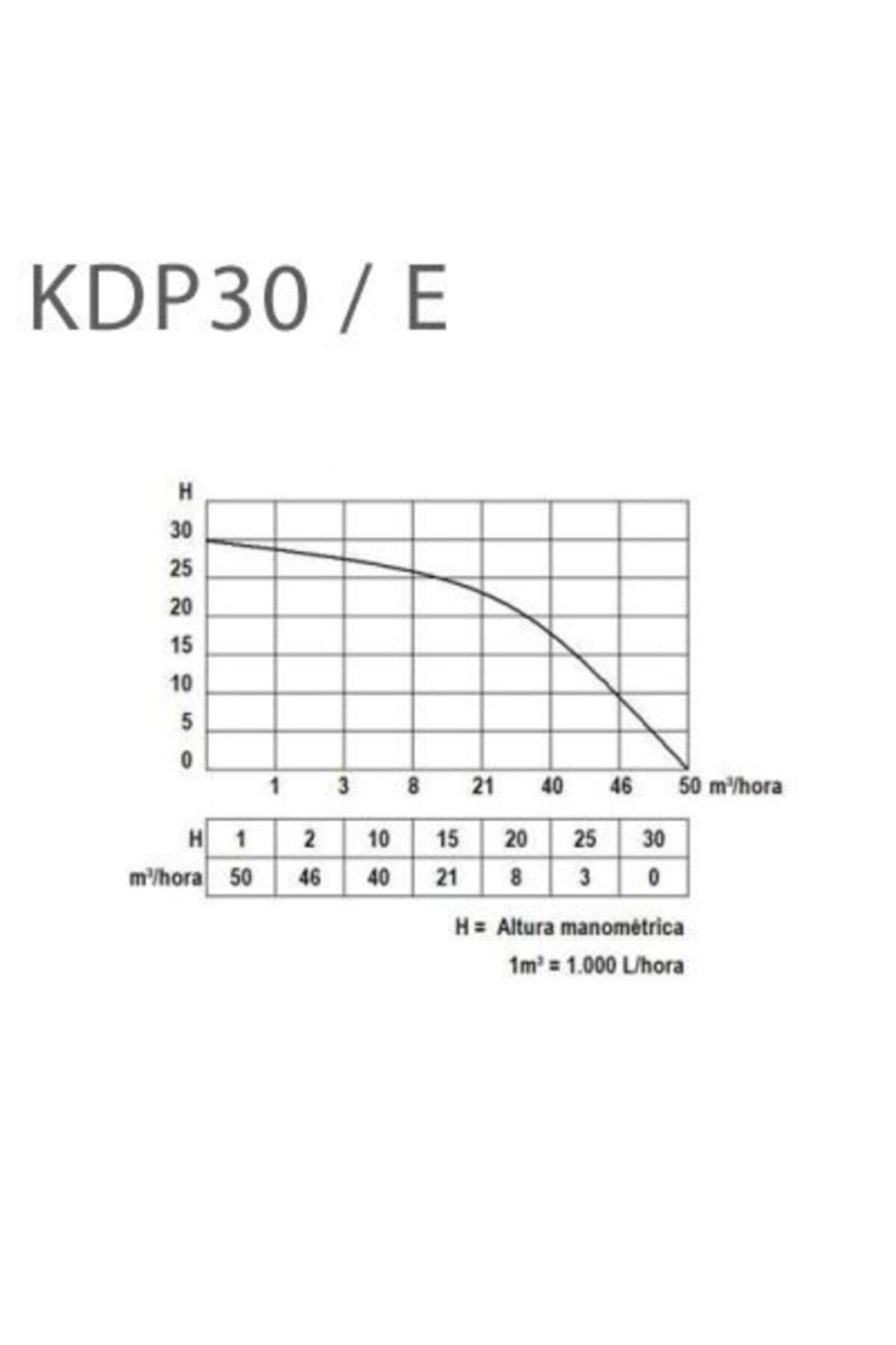 Kdl 30e 3'' Dizel Motopomp Su Pompası Ipli Ve Marşlı #3