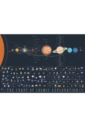 Güneş Sistemindeki Uyduların Tablosu 30 X 45 Cm Kuşe Poster Silindir Kutulu Kargo 3939253635199