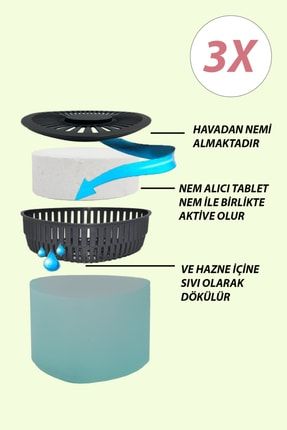 Nem Alıcılı Ve Rutubet Giderici Aparat - 500 gr -üçgen Yeşil Elma 3'lü (TABLET DAHİL) SBN518