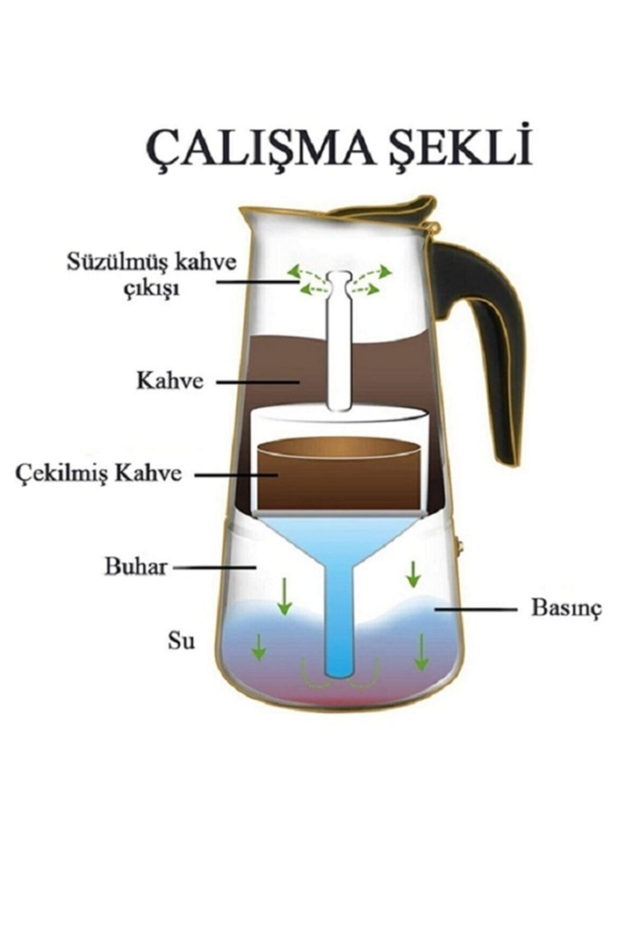 Сколько кофе в гейзерную