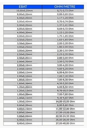 Yassı Rezistans Teli Shrink Ambalaj Paketleme Makinalari (5metre) 3.00 X 0,20 Mm 3x20yassı