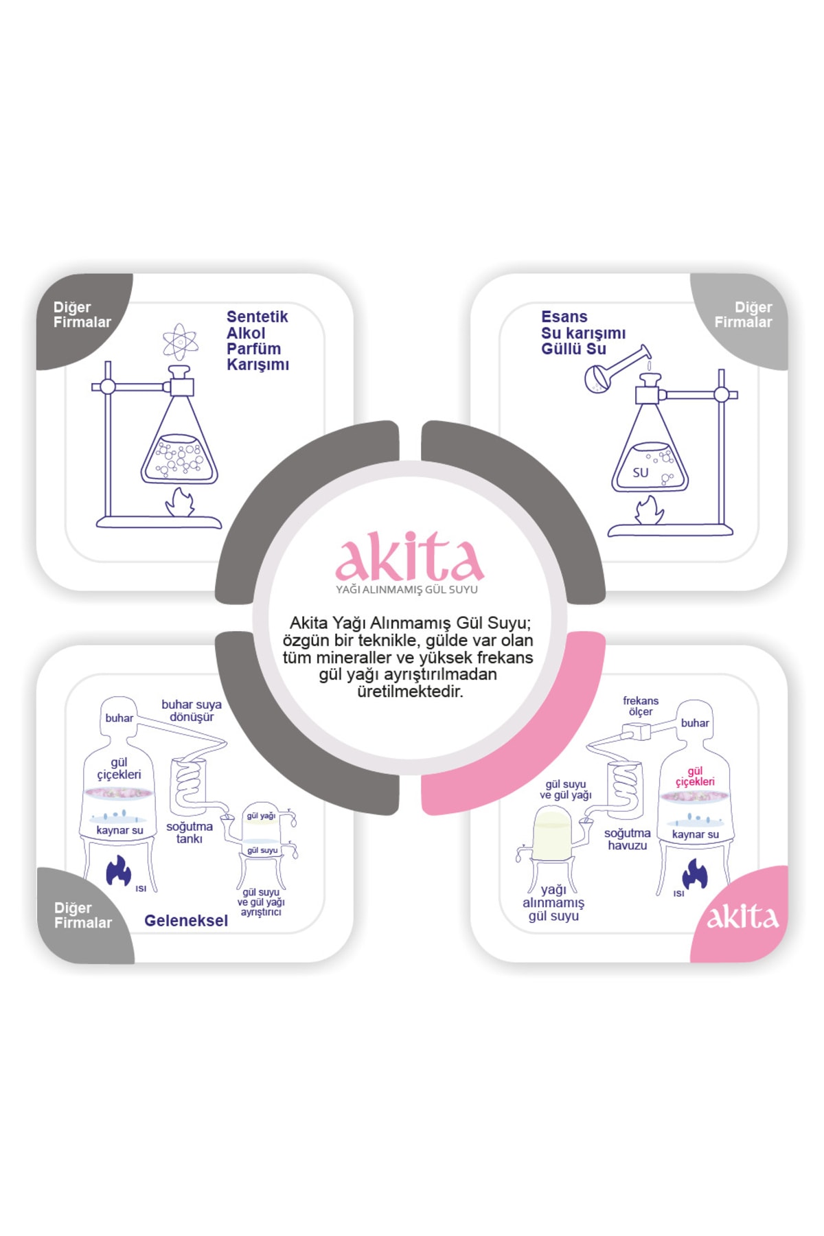 سرم پوست   Akita | yb109akt113 اورجینال - تصویر 2