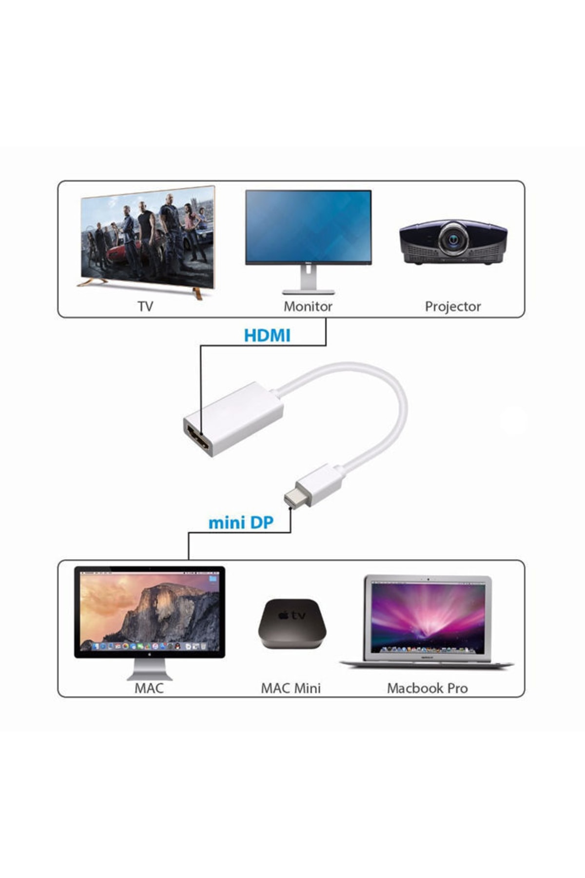 Maviaybilisim Thunderbolt To Hdmi Mini Displayport Hdmi Fiyatı ...