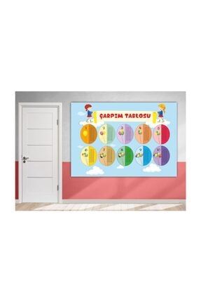 okulposteri carpim tablosu okul duvar afisi 70x100cm forex gorsel tablo fiyati yorumlari trendyol