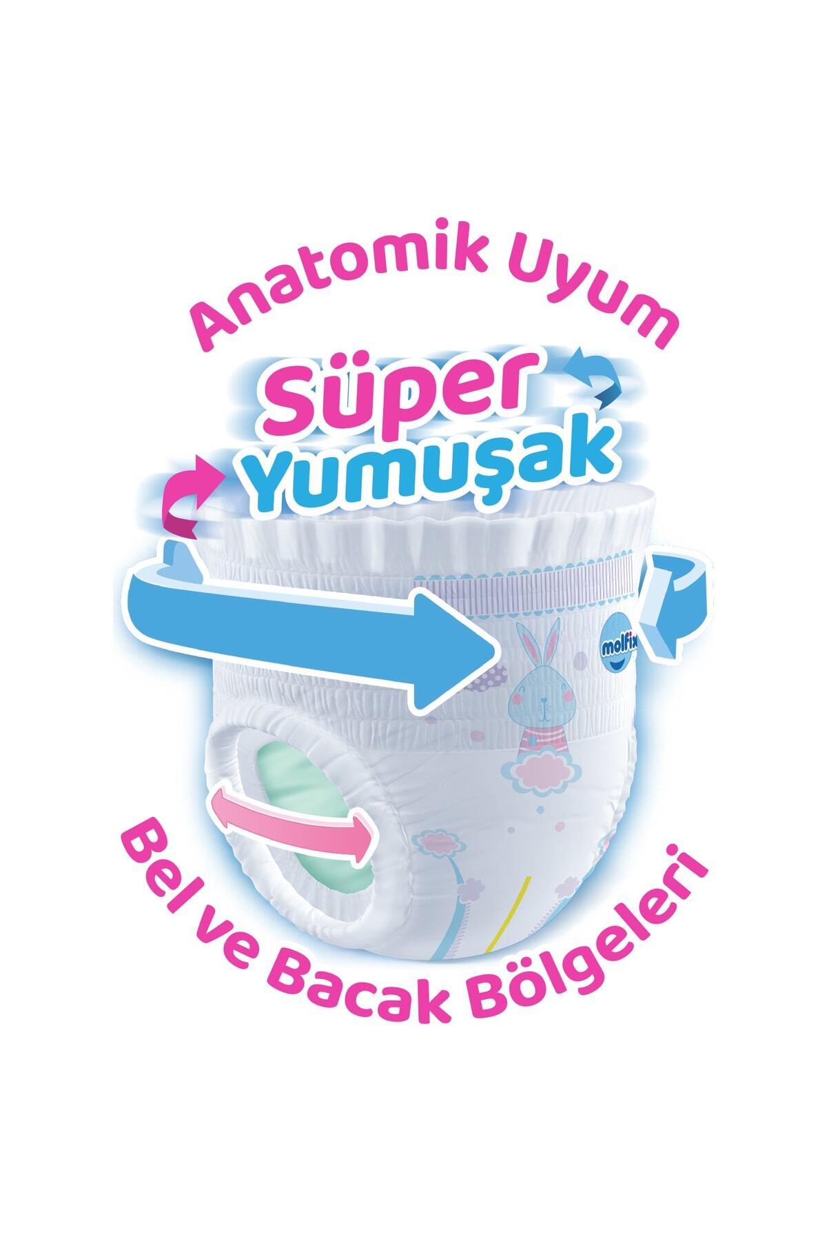 Molfix Külot Bebek Bezi 7 Beden Süper Fırsat Paketi 36x2 72 Adet fotoğrafı 2 (önizleme)