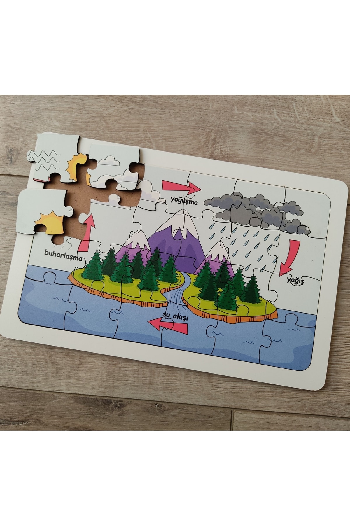 پازل آموزشی رنگارنگ چرخه آب ۲۹ × ۱۹ سانتی‌متر