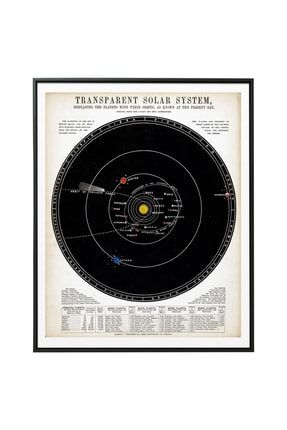 Siyah Çerçeveli Astronomical Diagram, Transparent Solar System Koleksiyon No:7