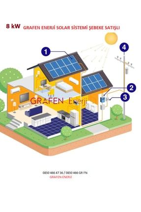 8 Kw Solar Paket Şebeke Bağlantılı Lisanssız Çatı Ev Mahsuplaşma Herşey Dahil Elektrik Satış EPC LİSANSSIZ HİZMETİ