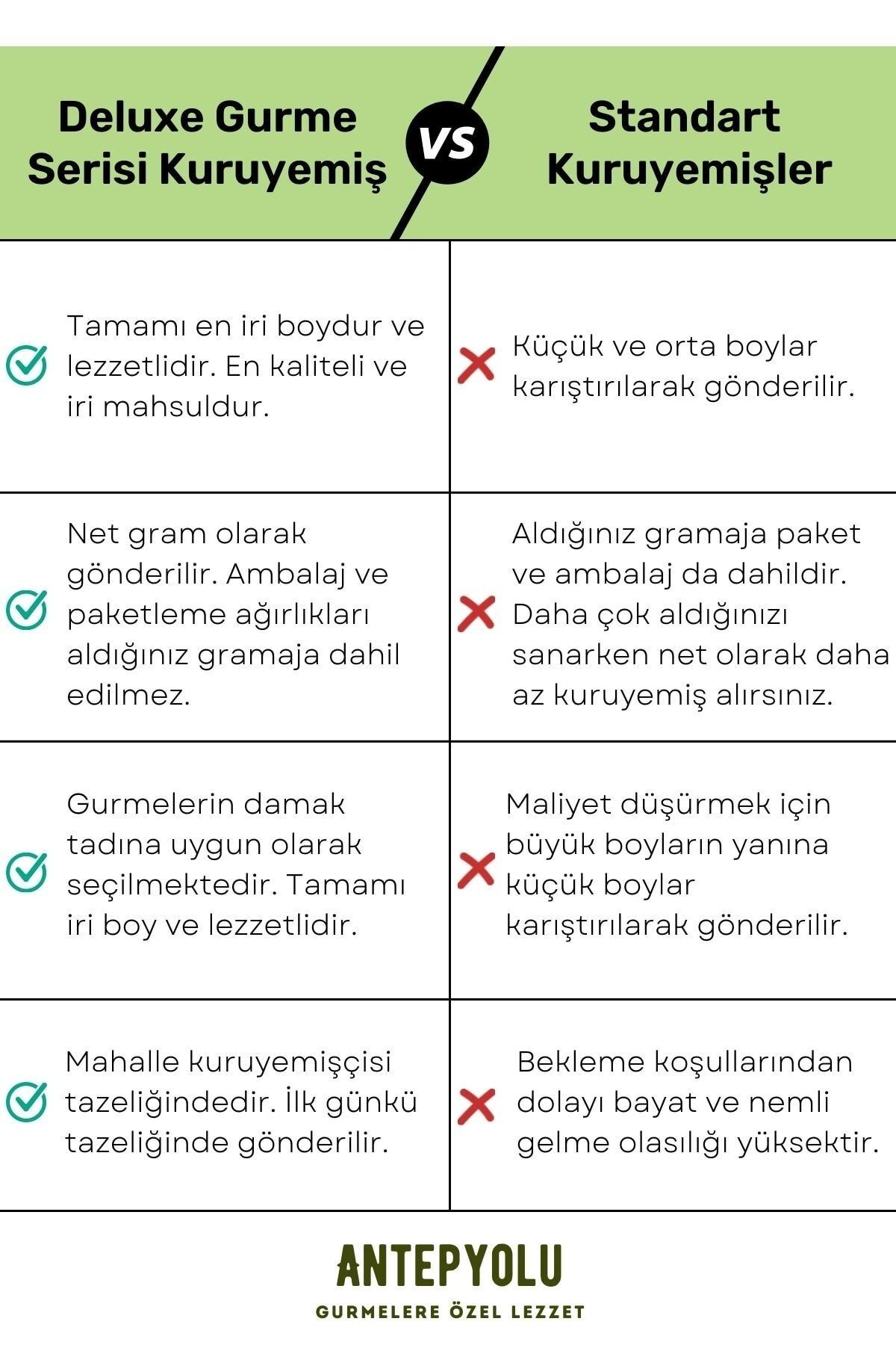 Antepyolu Deluxe Gurme Serisi 1. Kalite Lüks Çiğ Karışık Kuruyemiş Sağlıklı &amp; Taze &amp; Lezzetli Lüx Çerez 225 gr ZO10574