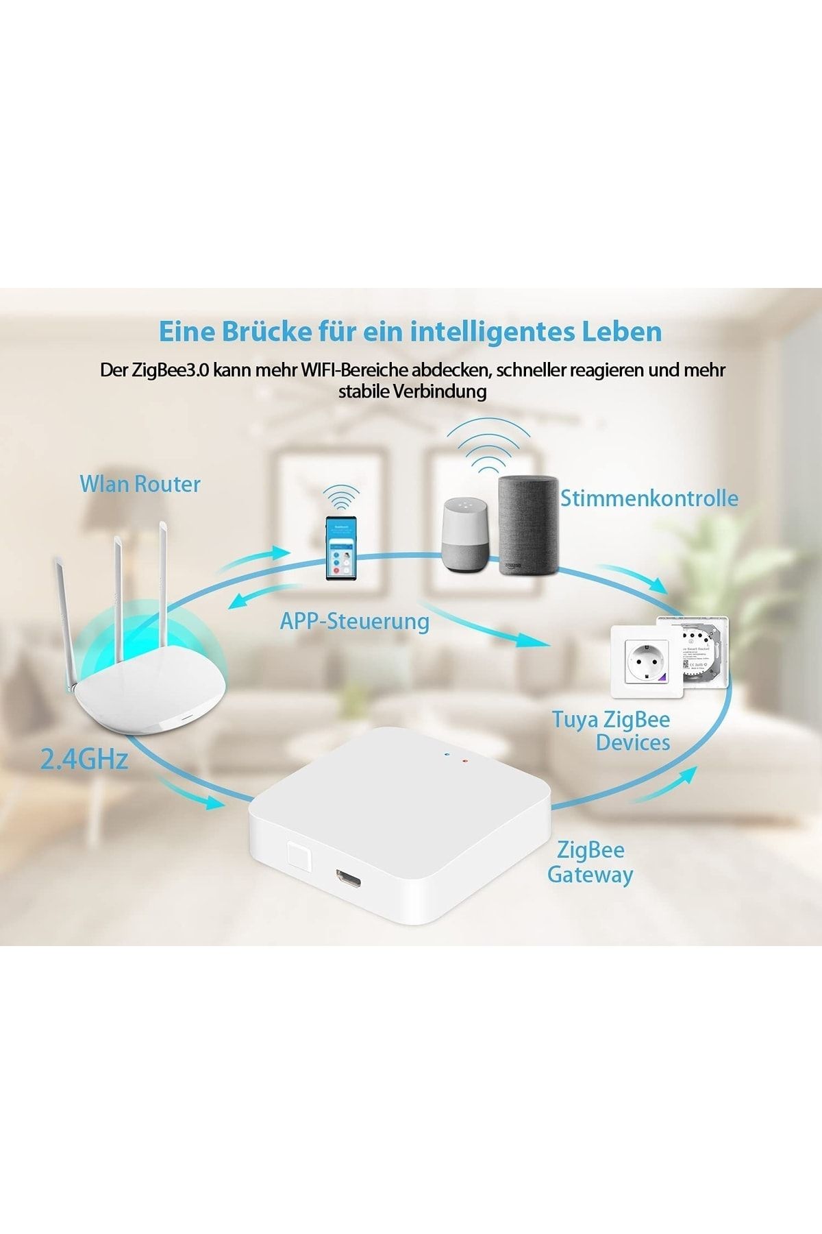 HECTOR EMPORİUM-Tuya Zigbee Gateway, Teekar Smart Gateway Hub Compatible With All Zigbee 3.0 Smart Devices, Smart E 4
