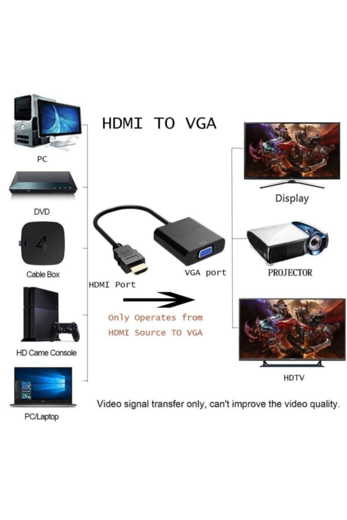 SEENERGY-HDMI to Vga Converter with Audio Output (HDMI Input Vga Output) Audio Supported 5
