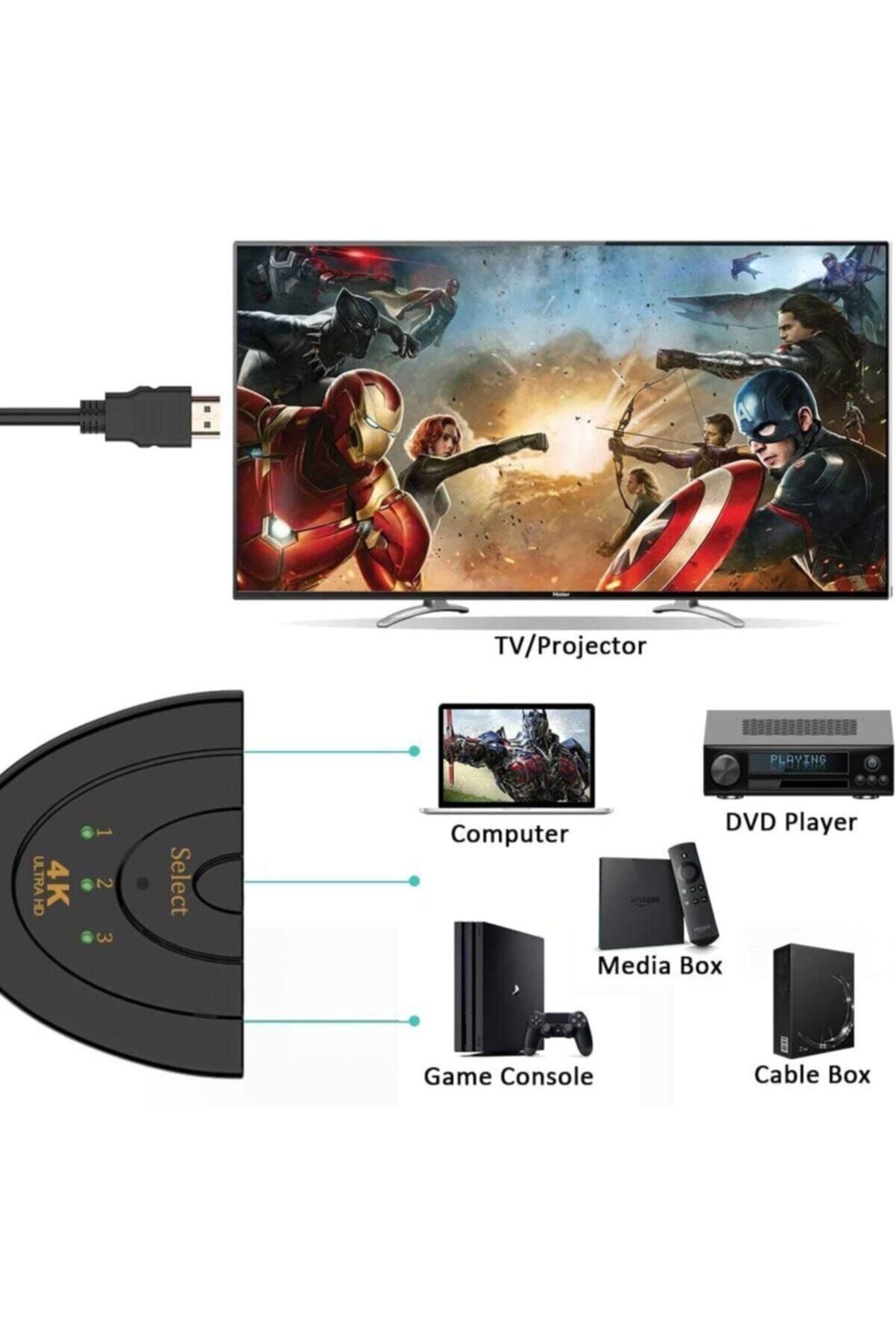 Coverzone-Full Hd 4K HDMI Multiplexer Multiplexer Swtich 3 Input 1 Output Multiplexer HDMI Grnt-1 6
