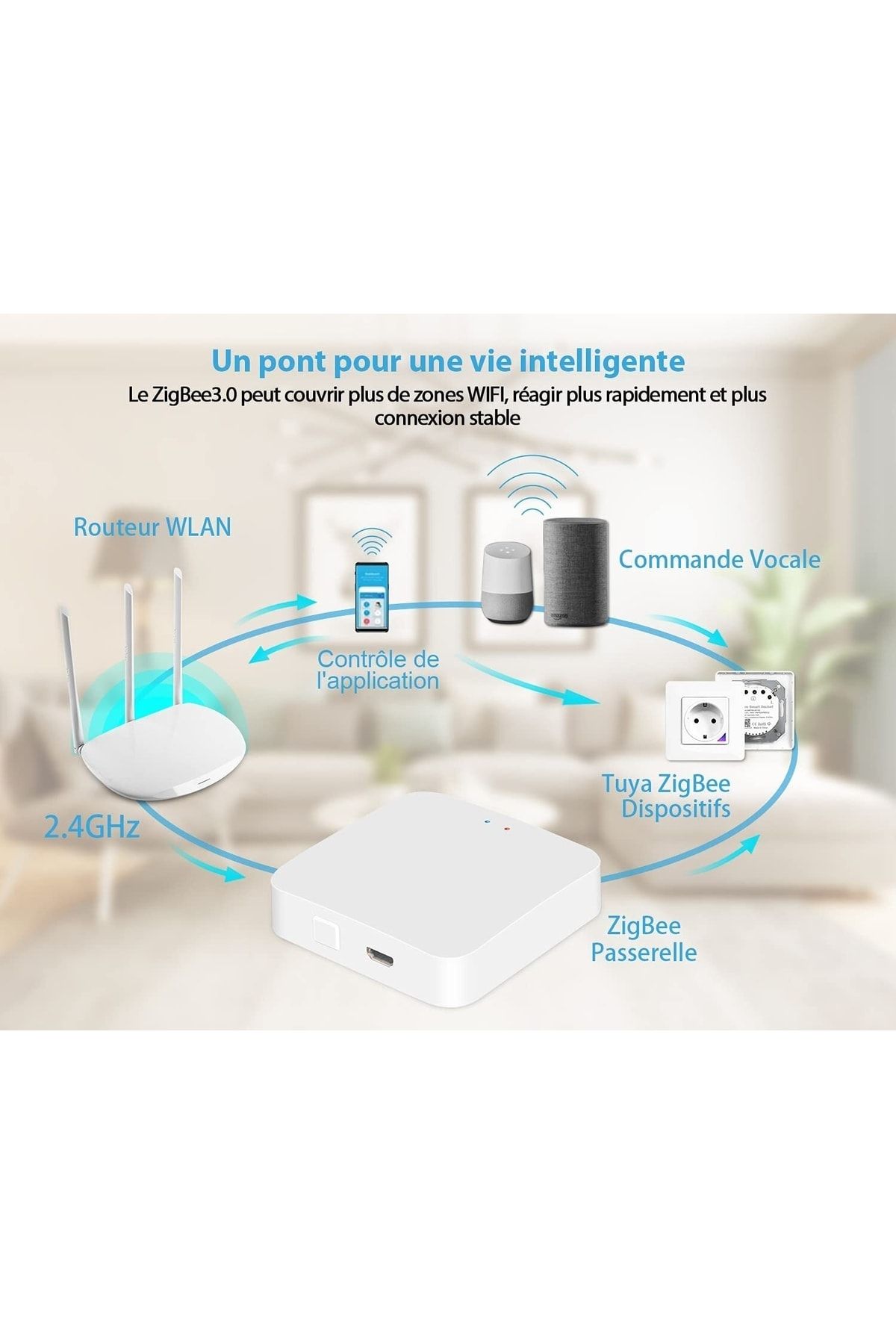 Berlinshop-Teekar Tuya Zigbee Hub - Smart Home 3.0 Gateway, Smart Devices Compatible, App U 4